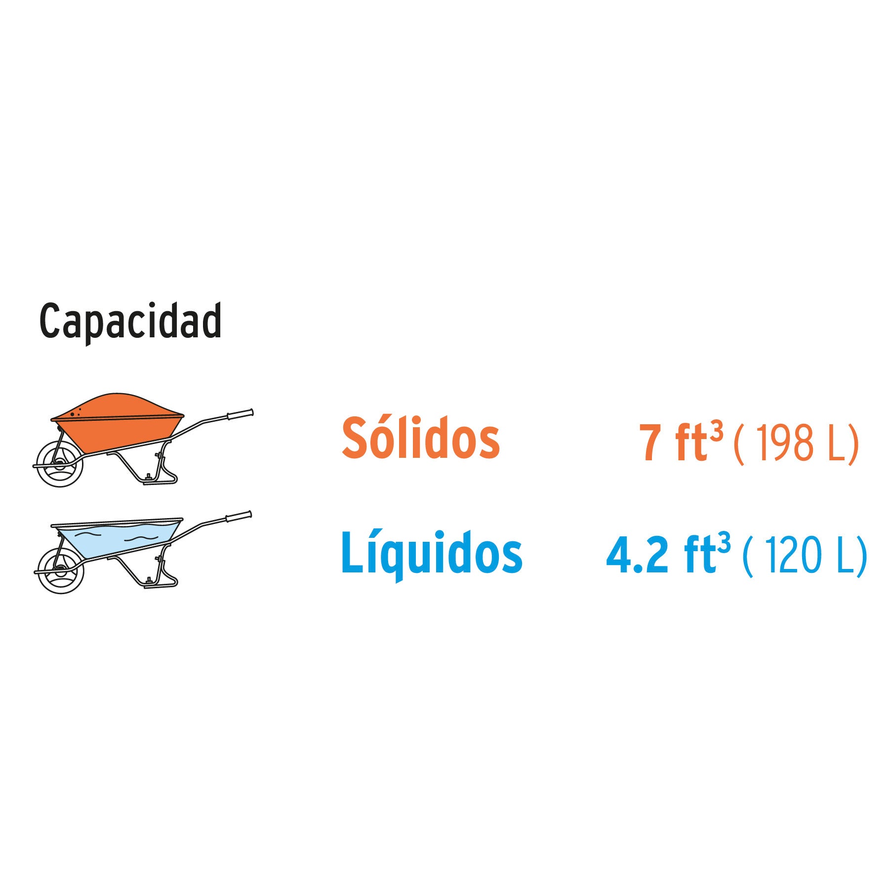 Carretilla 7ft3 Expert plástica, 2 llantas,bastidor metálico