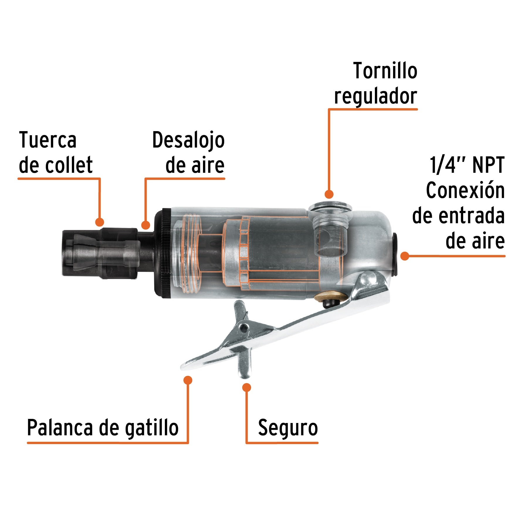 Miniesmeriladora, neumática, 1/4"