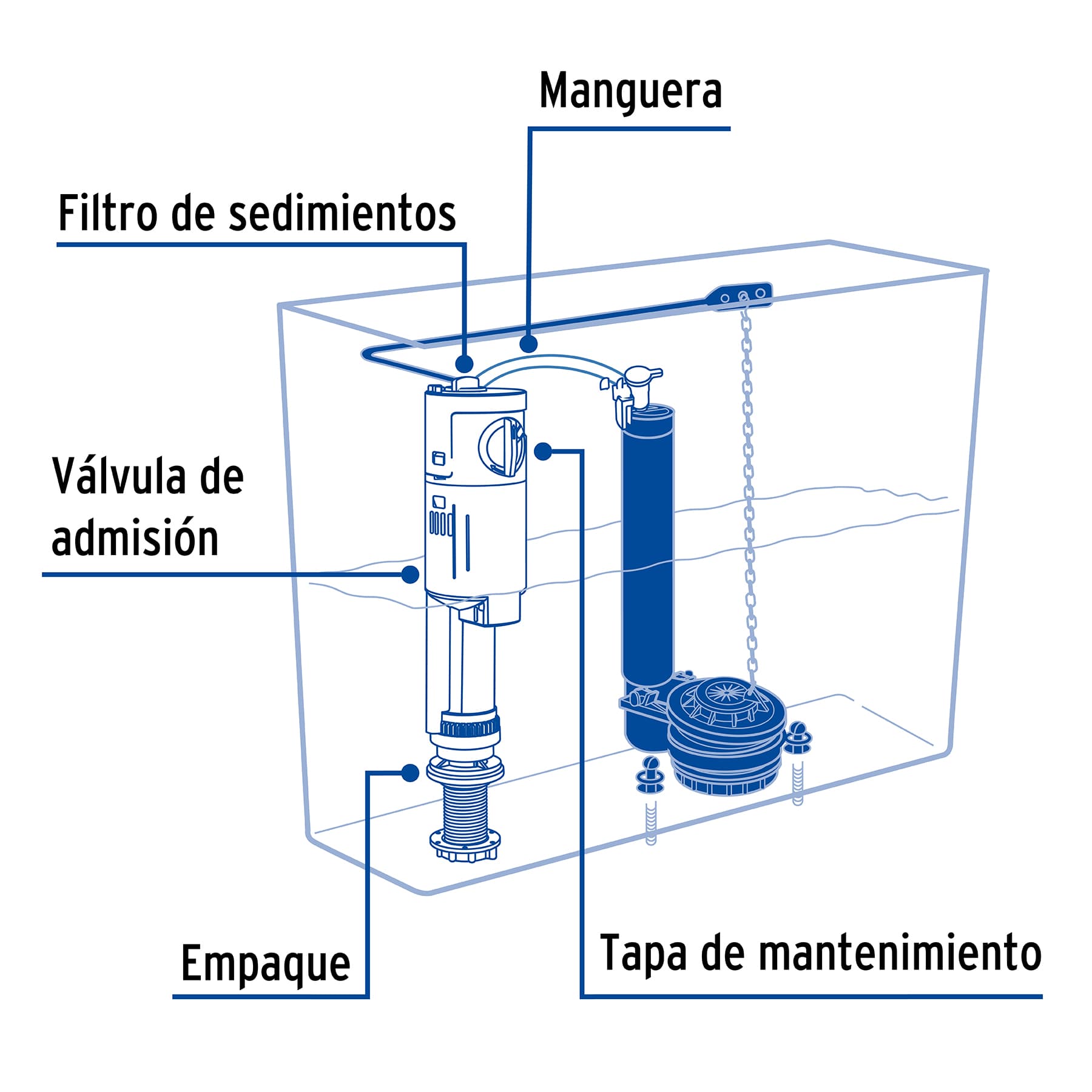 Válvula universal de llenado para WC
