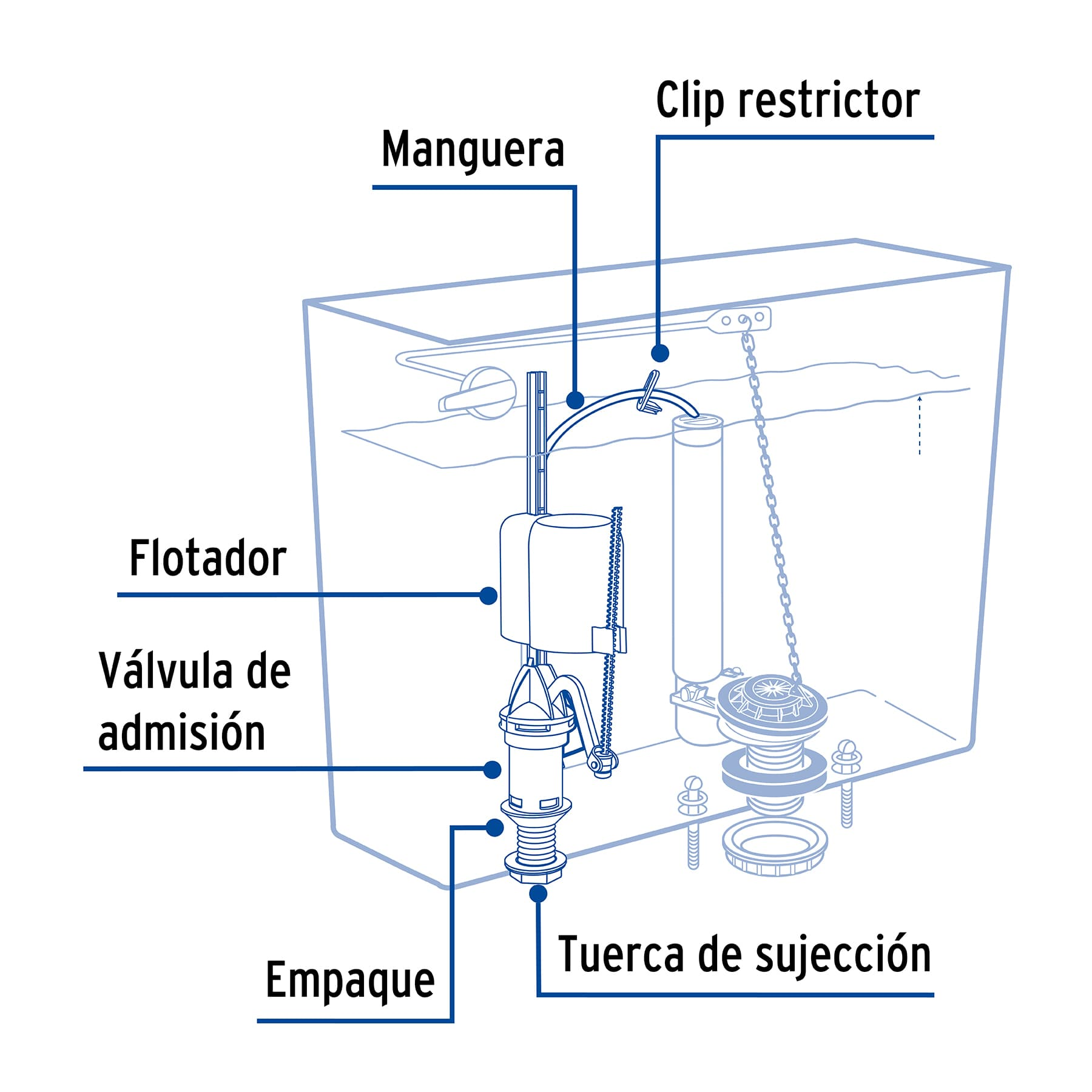 Válvula de llenado c/flotador compacto