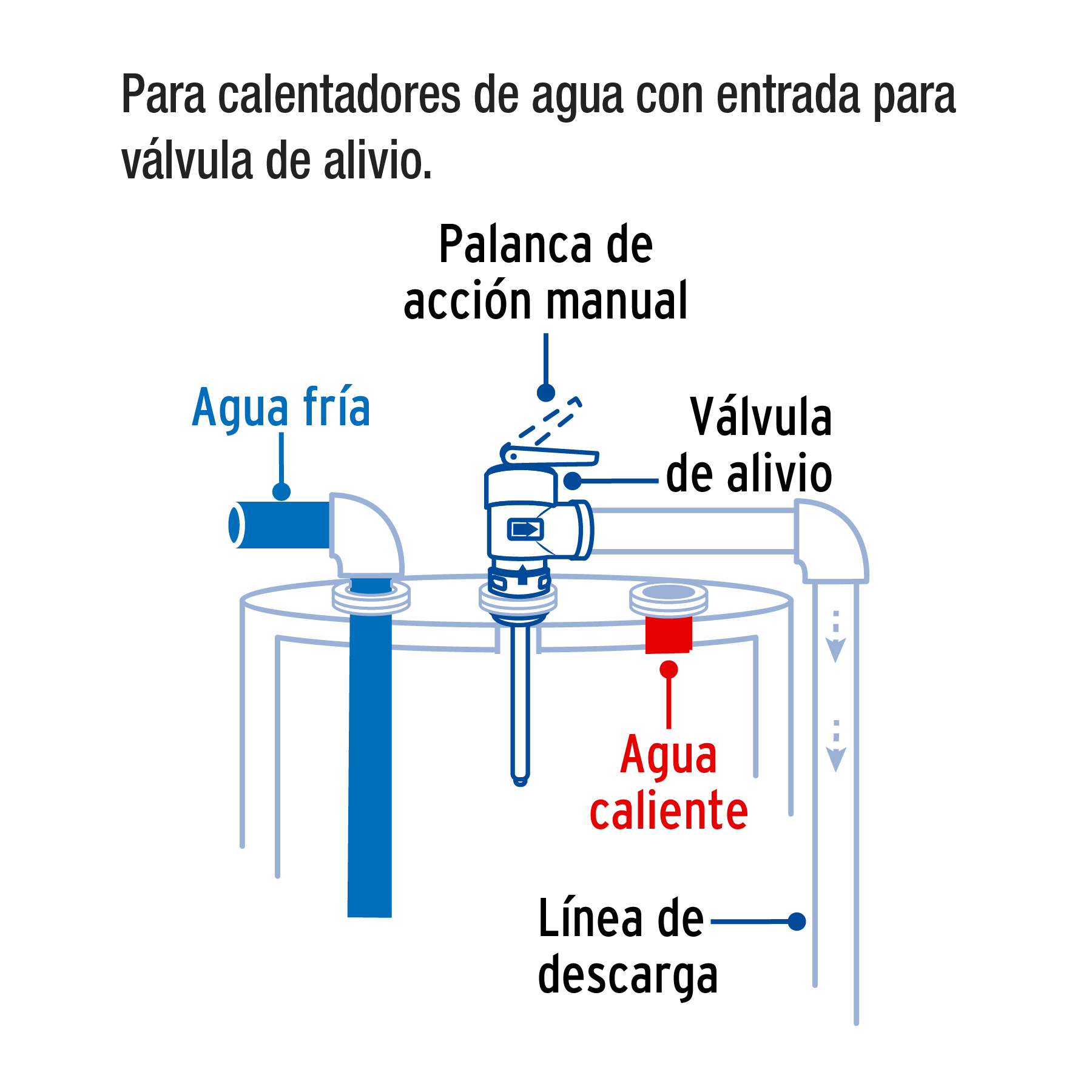Válvula de alivio de 3/4' para boiler, 150psi