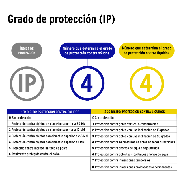 Tira de LED de 5 m 18 W para interior y exterior azul