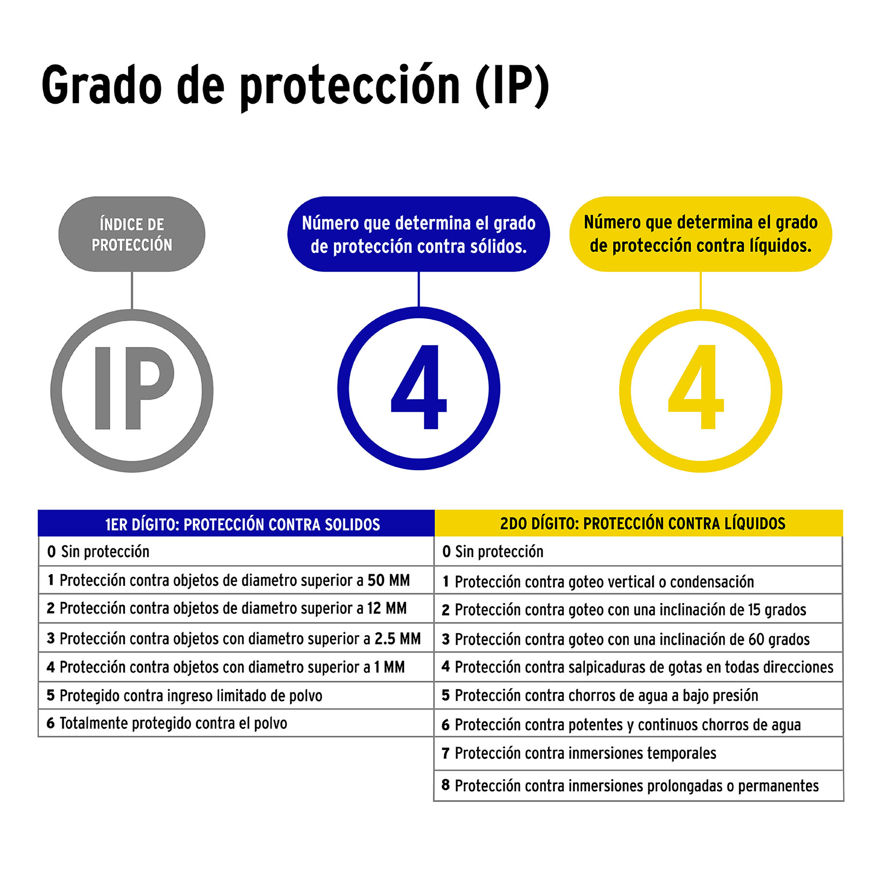 Arbotante decorativo de LED 10 W luz cálida, Volteck