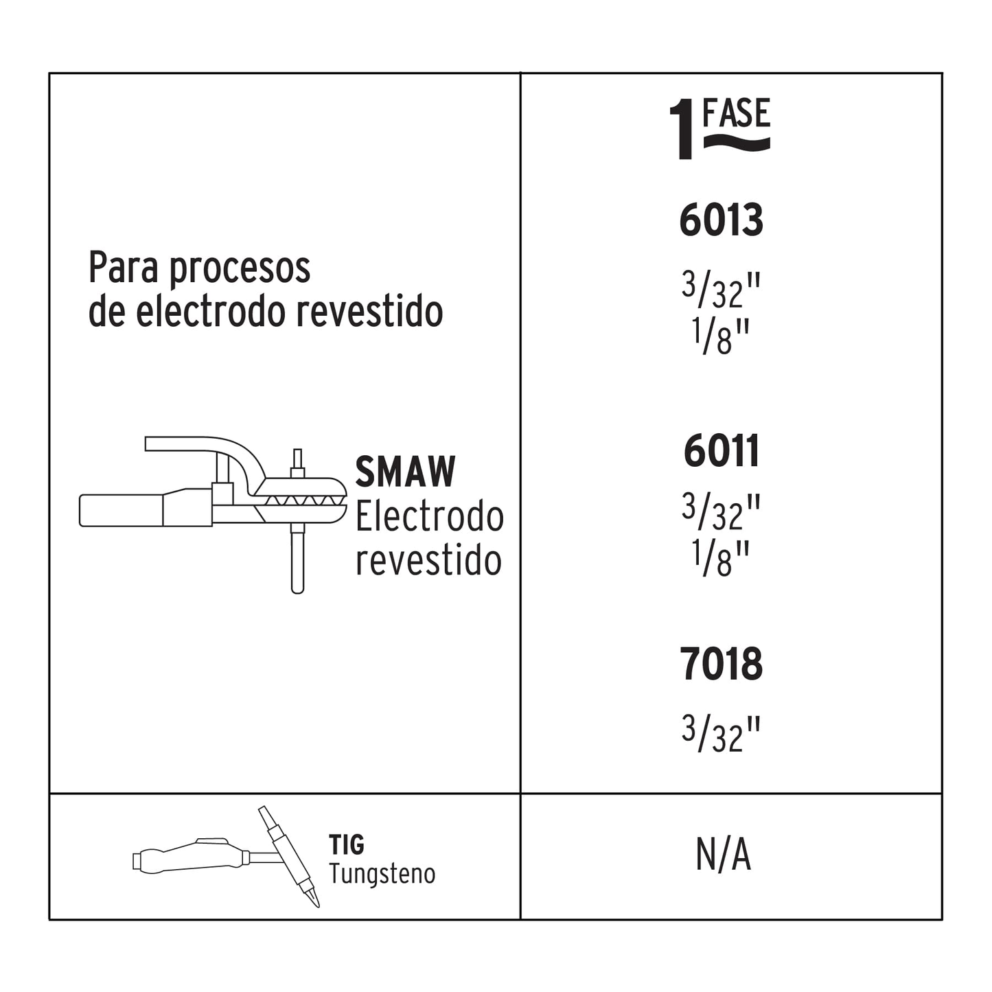Soldadora inversora mini, 100A, 127V, Pretul