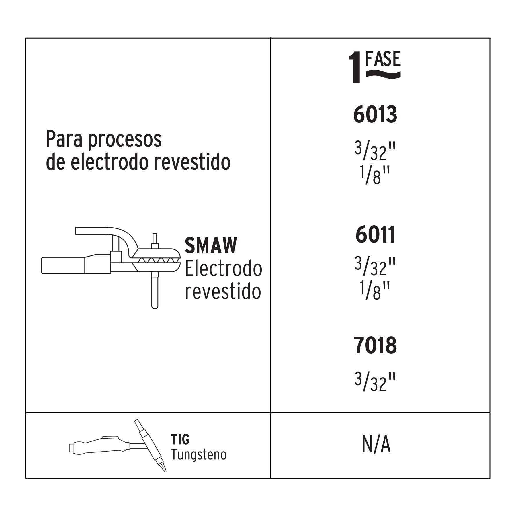 Soldadora inversora mini, 100A, 127V, Pretul