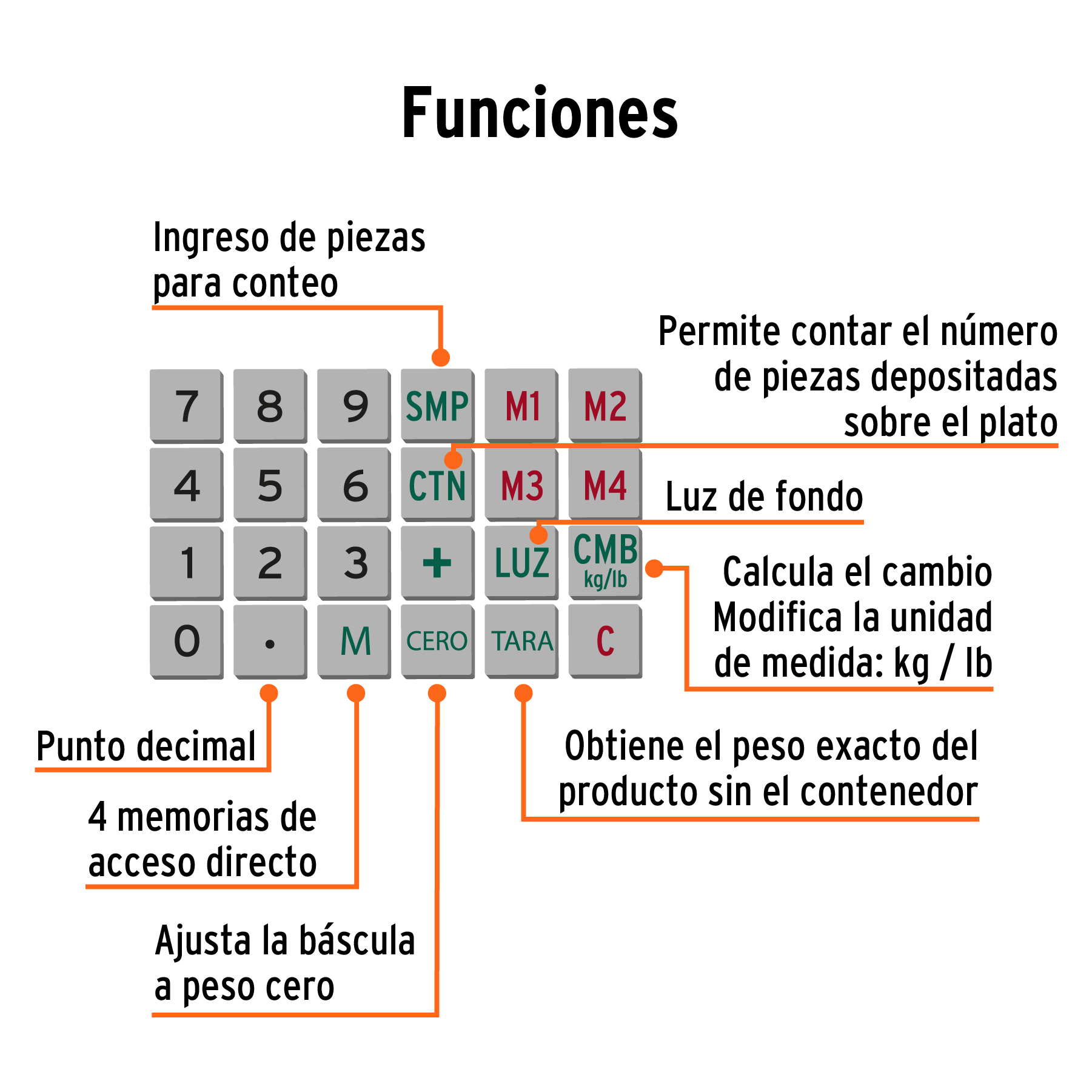 Báscula electrónica multifunciones con torreta, 40 kg