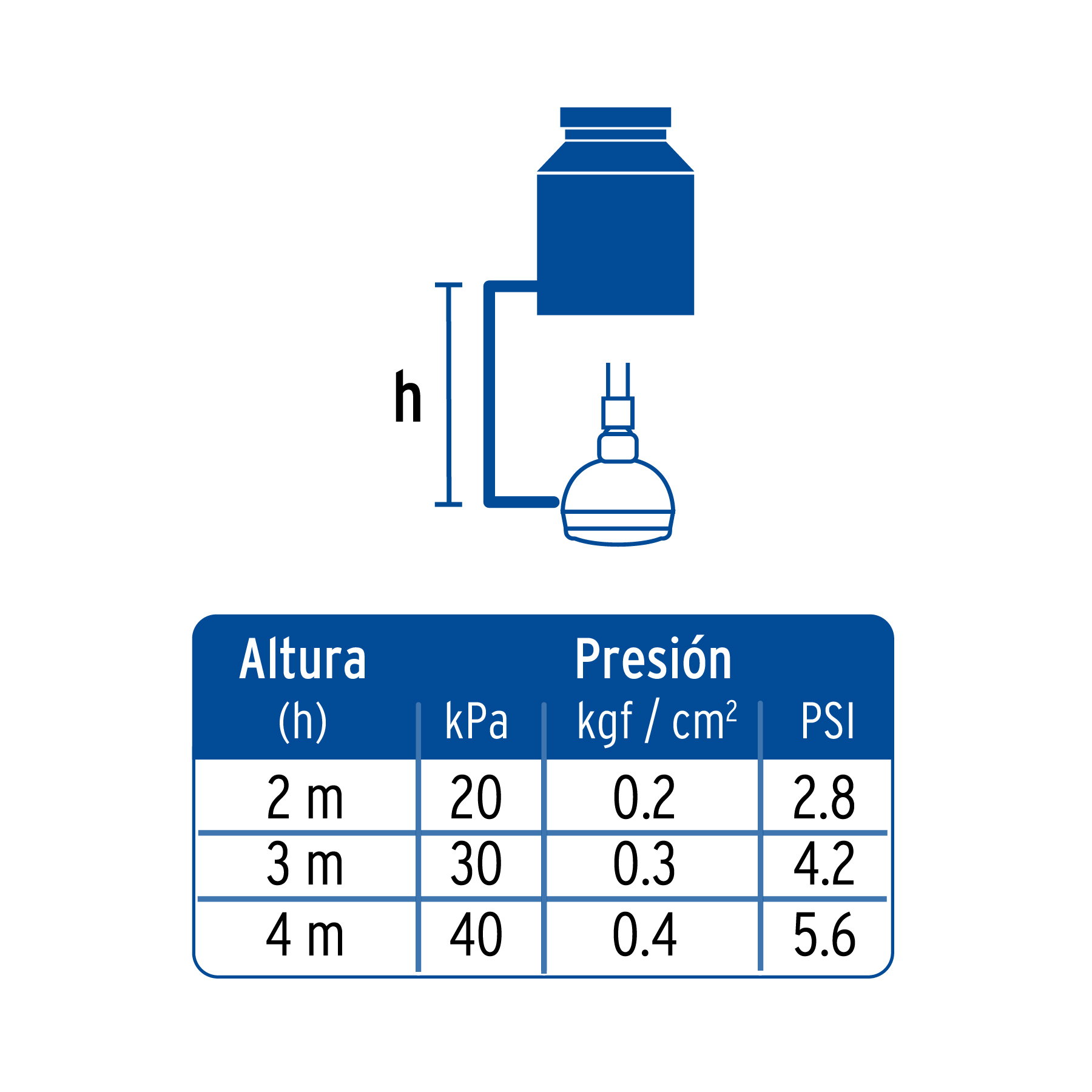 Regadera redonda sin brazo de ABS, 2-1/2', Blanca, Basic