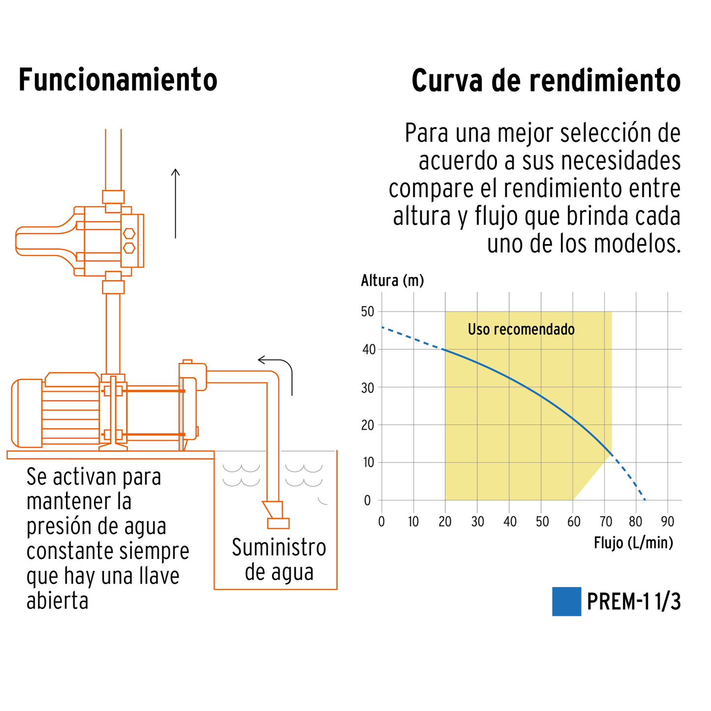 Bomba presurizadora multietapas 1 1/3 HP, Truper