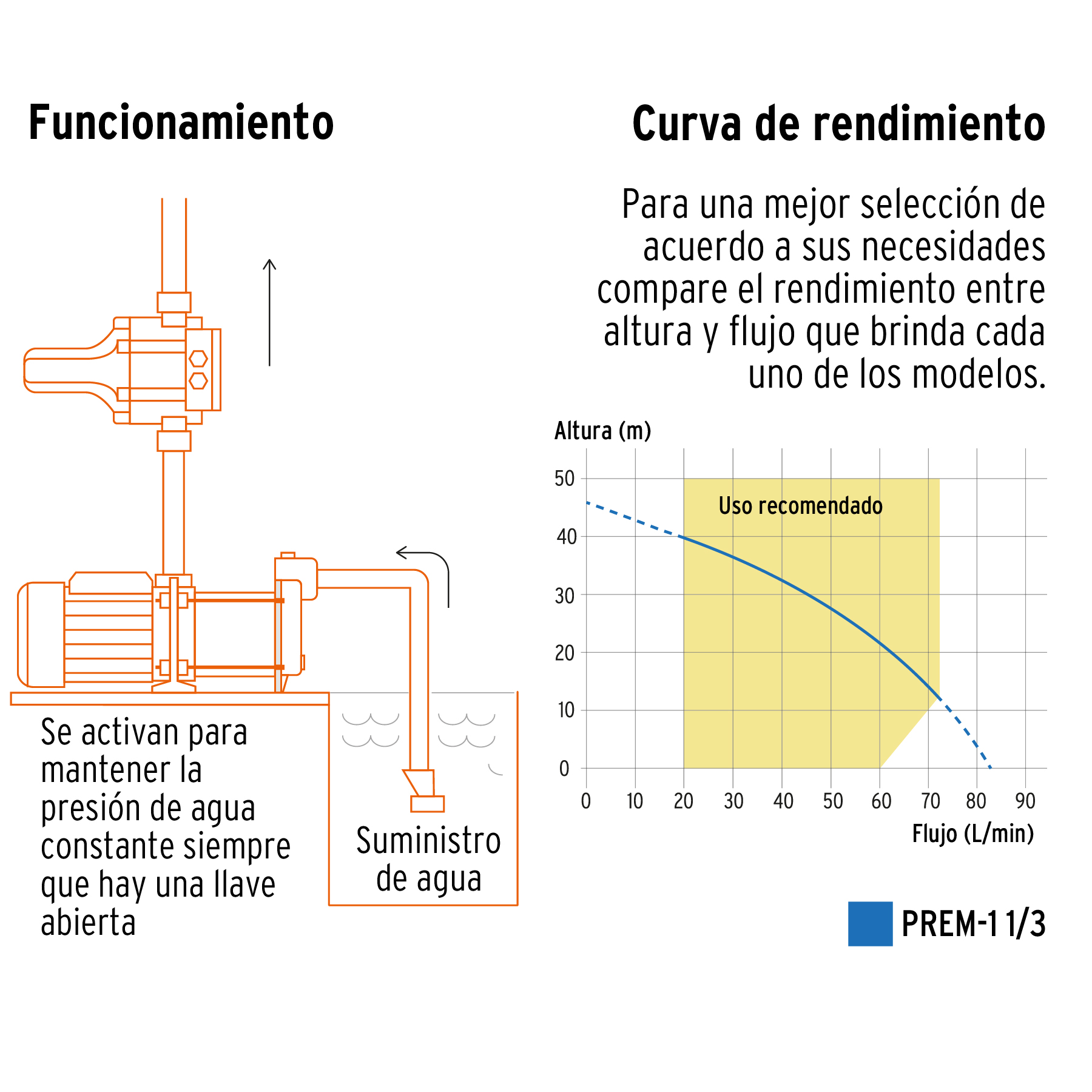 Bomba presurizadora multietapas 1 1/3 HP, Truper