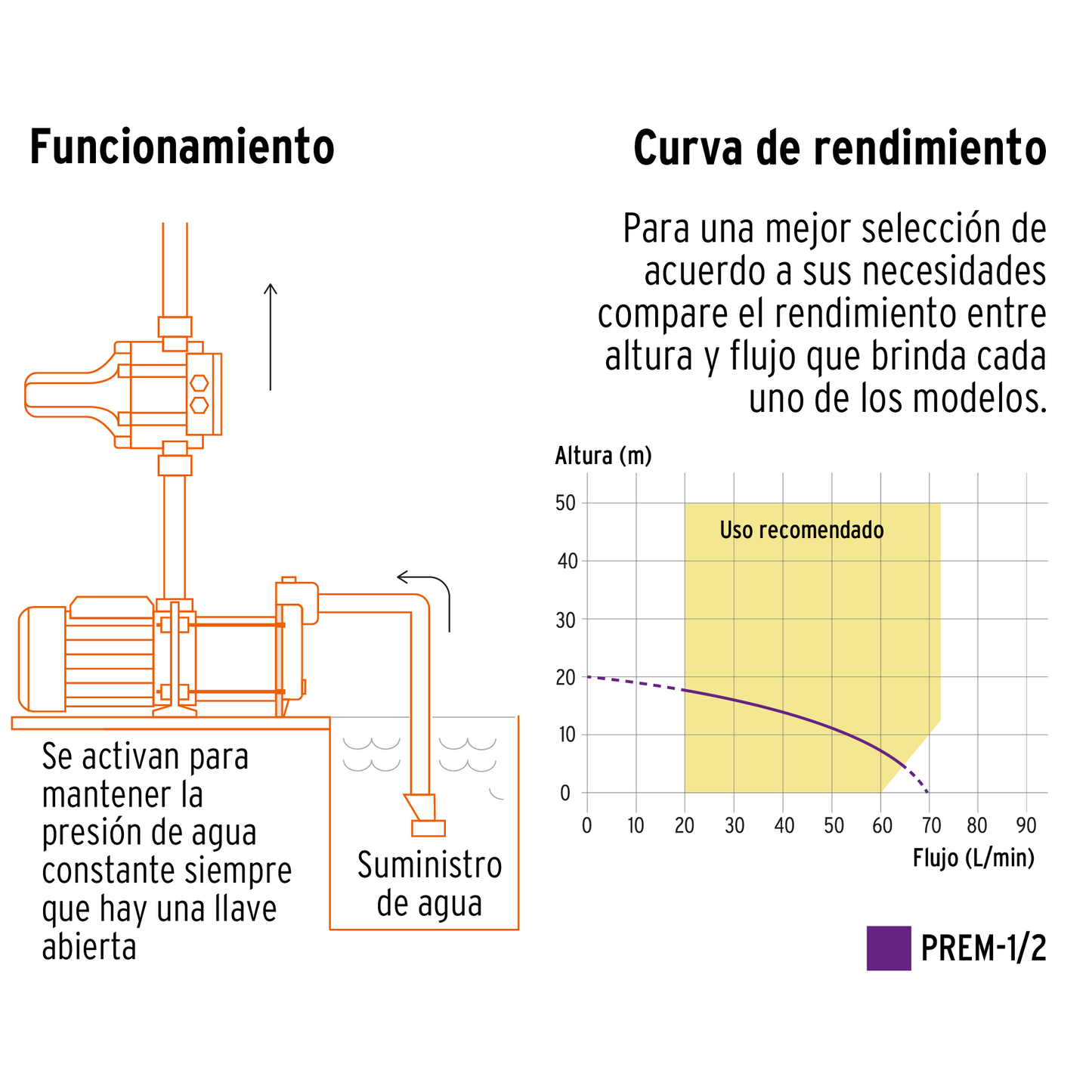 Bomba presurizadora multietapas 1/2 HP, Truper