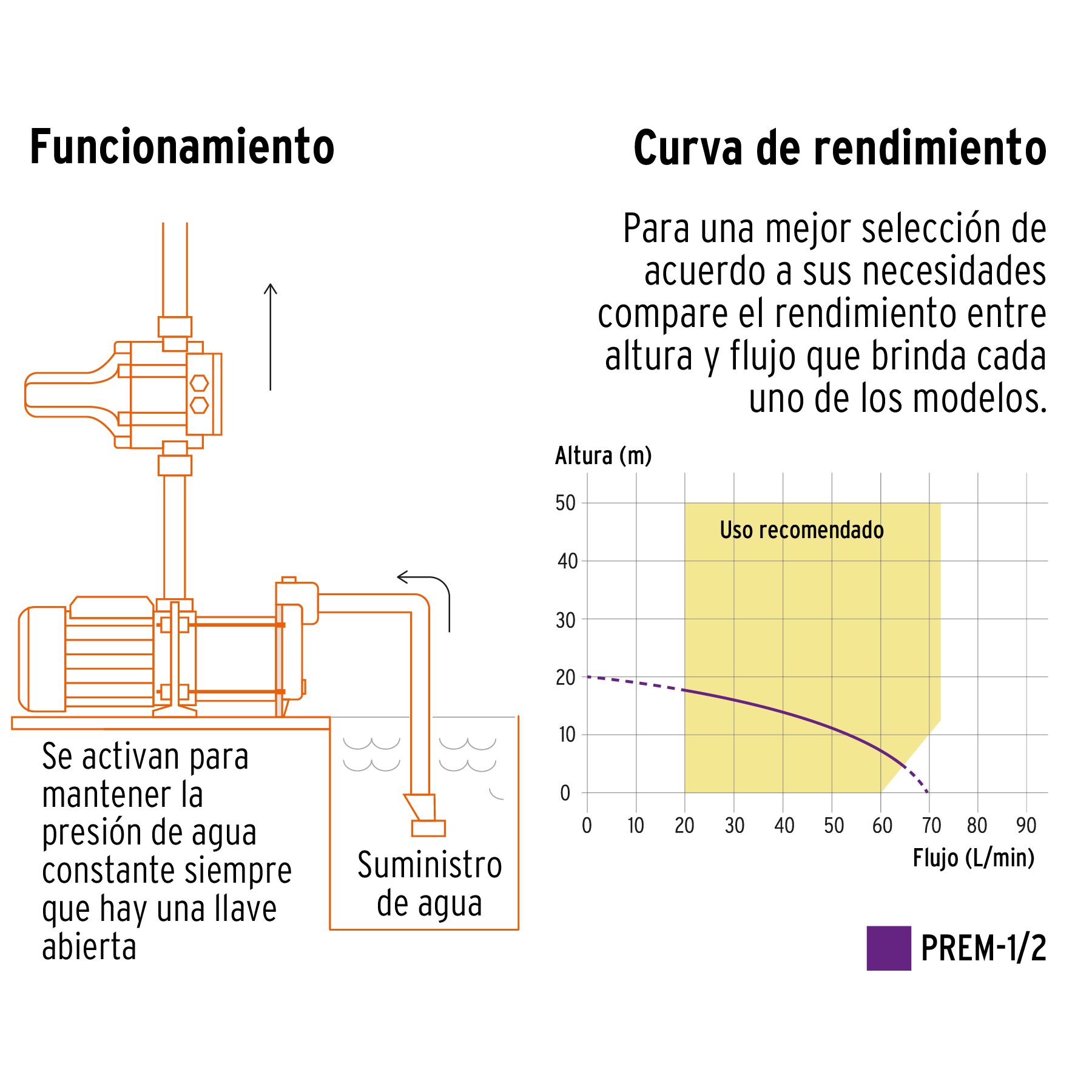 Bomba presurizadora multietapas 1/2 HP, Truper