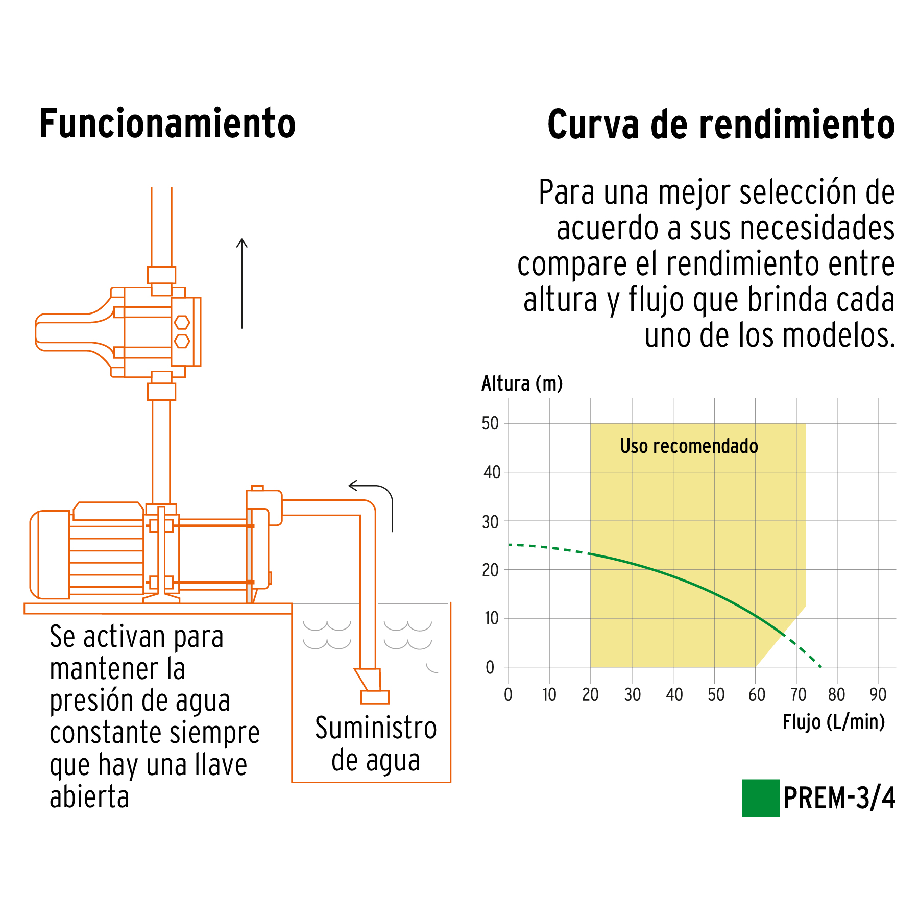 Bomba presurizadora multietapas 3/4 HP, Truper