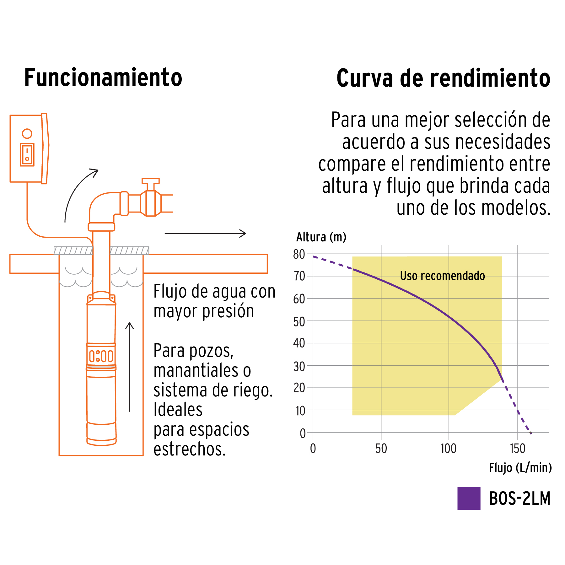 Bomba sumergible para pozo profundo, 2 HP, agua limpia