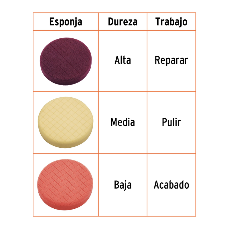 Pulidora doble acción 6' 900 W, profesional, Truper