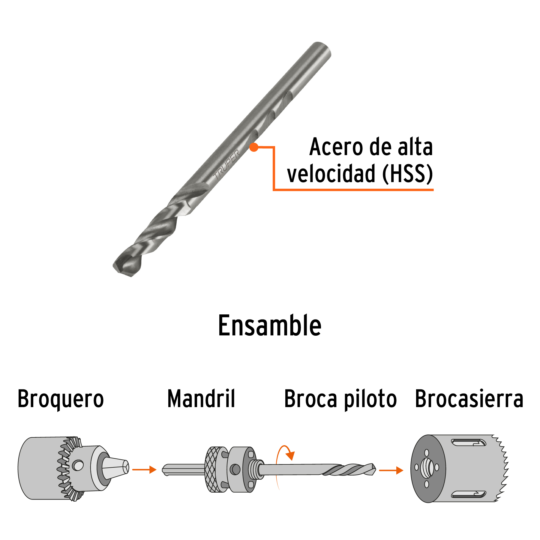Broca piloto de 1/4' para brocasierras bimetálicas