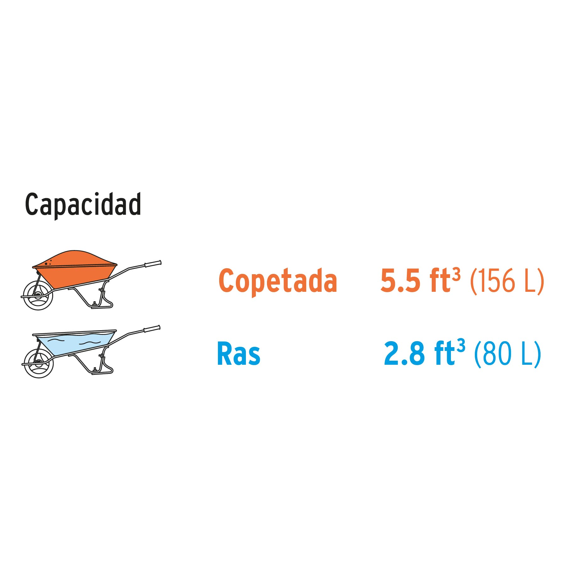 Carretilla 5.5 ft3, llanta neumática reforzada