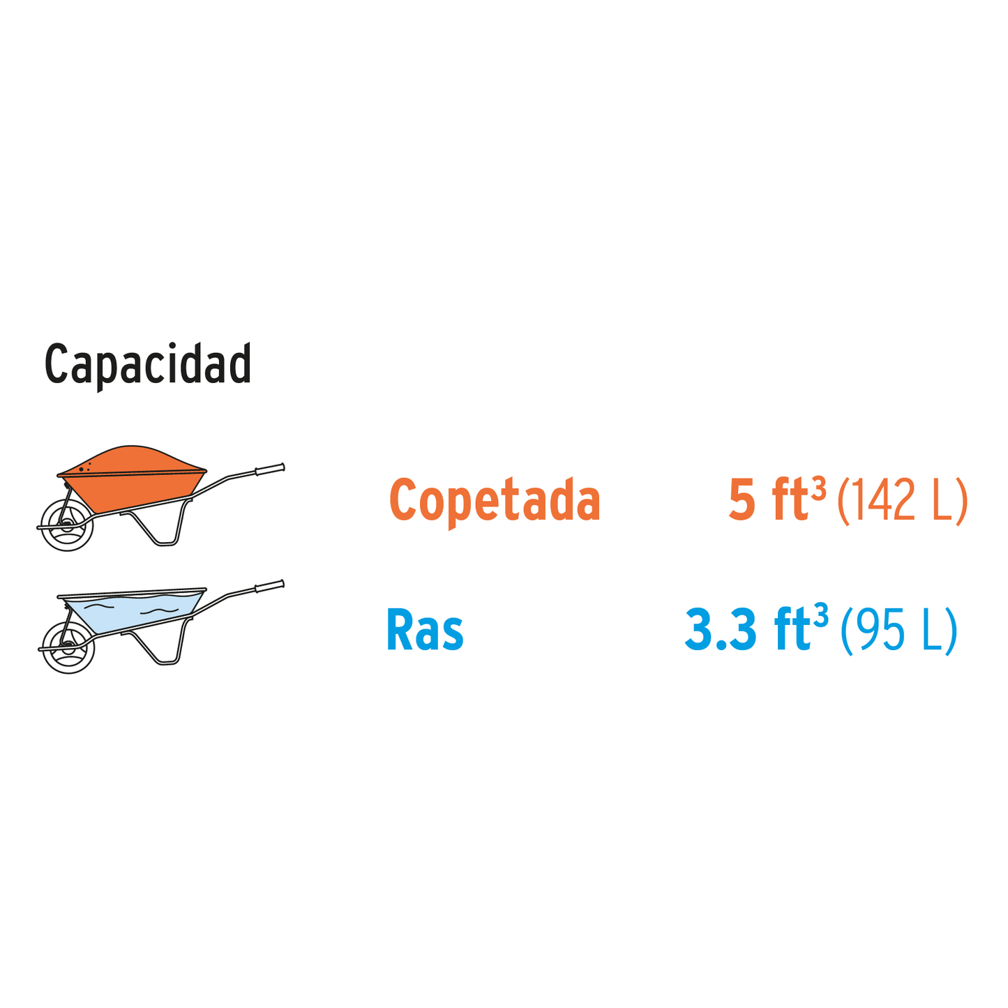 Carretilla 5ft3 plástica,tubular,neumática reforzada,Pretul