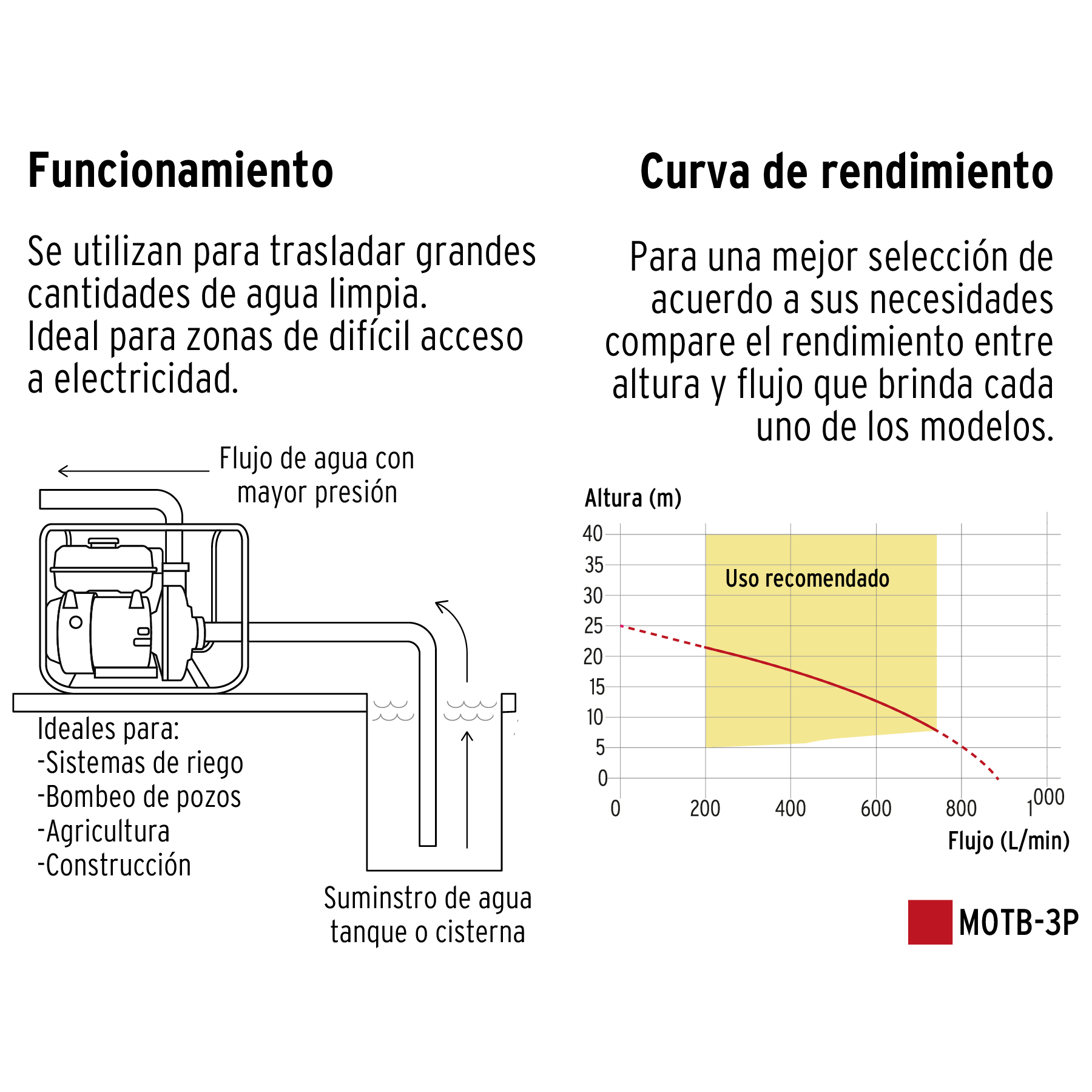 Motobomba 3' de salida, 6.5 HP, Pretul