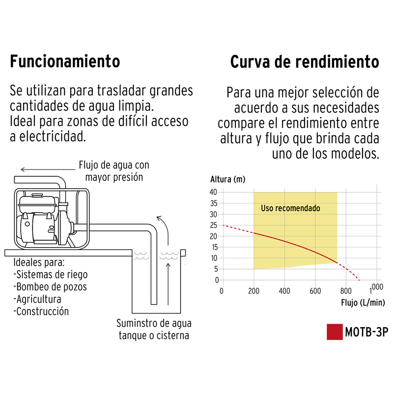 Motobomba 3' de salida, 6.5 HP, Pretul