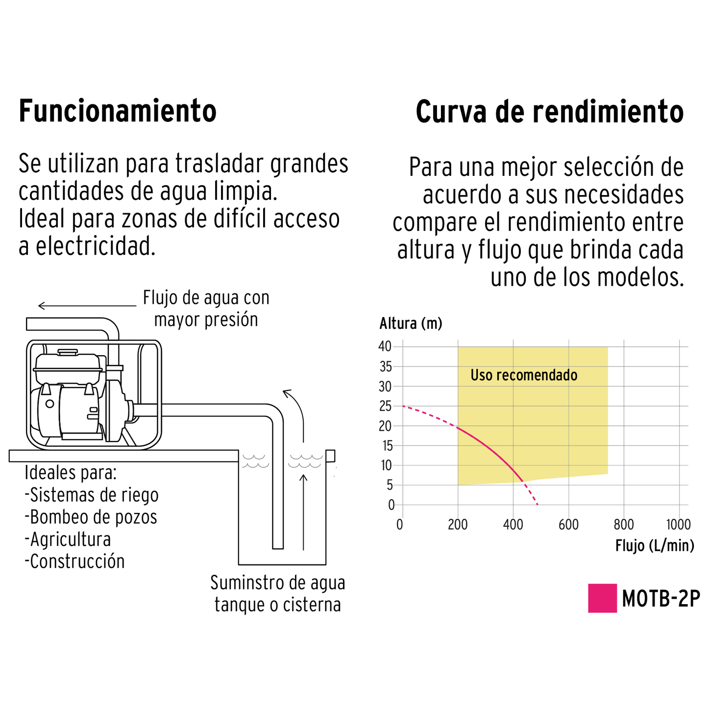 Motobomba 2' de salida, 6.5 HP, Pretul