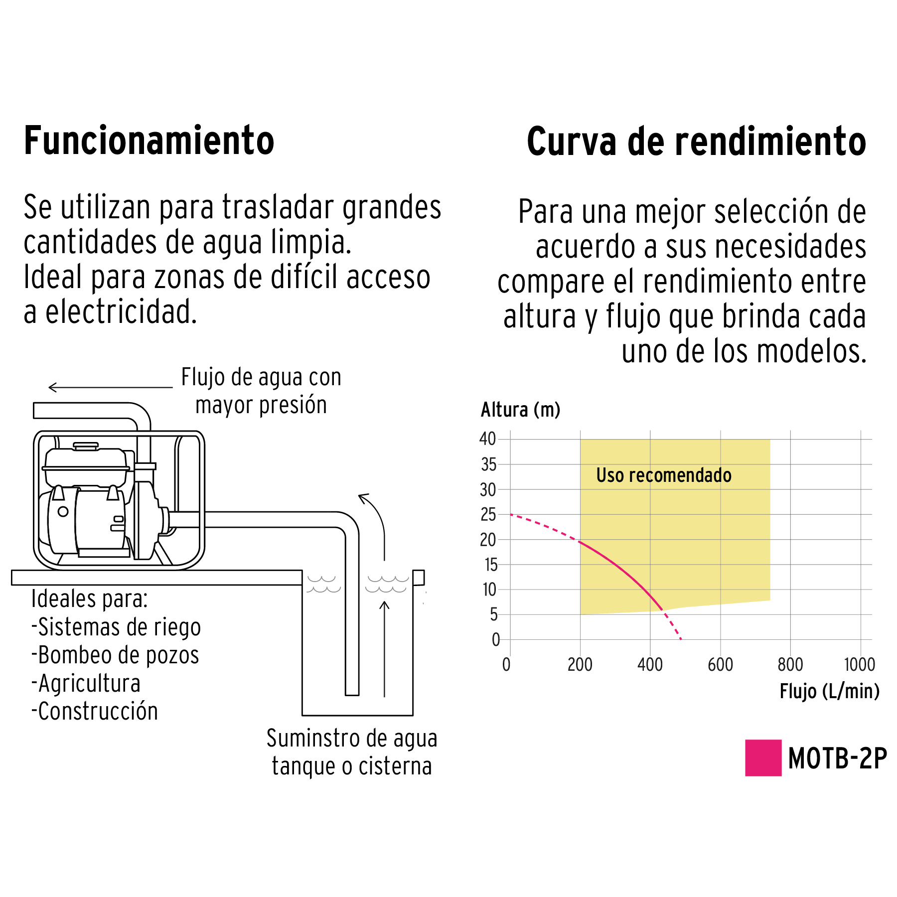 Motobomba 2' de salida, 6.5 HP, Pretul