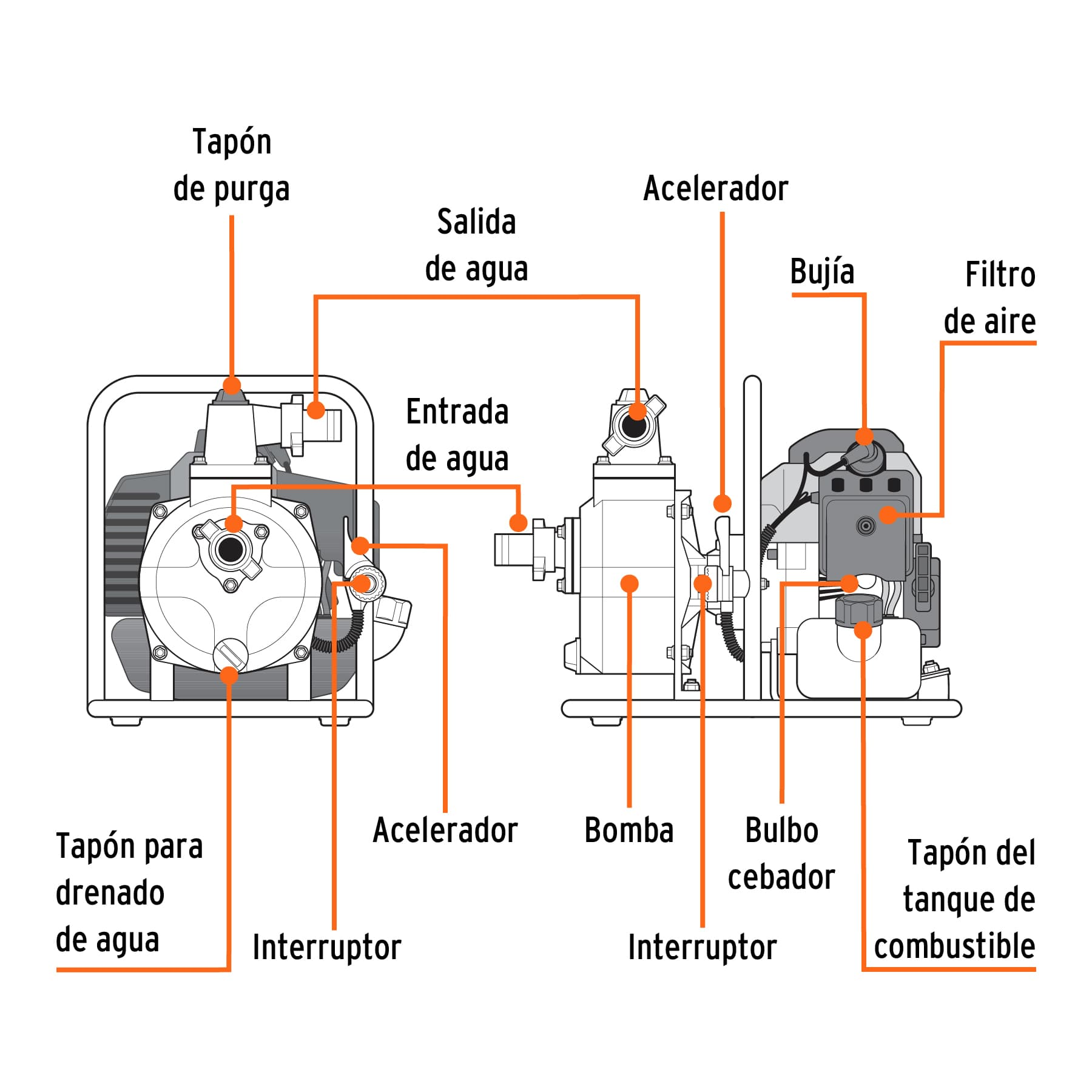 MOTOBOMBA 1' de salida, 1.5 HP