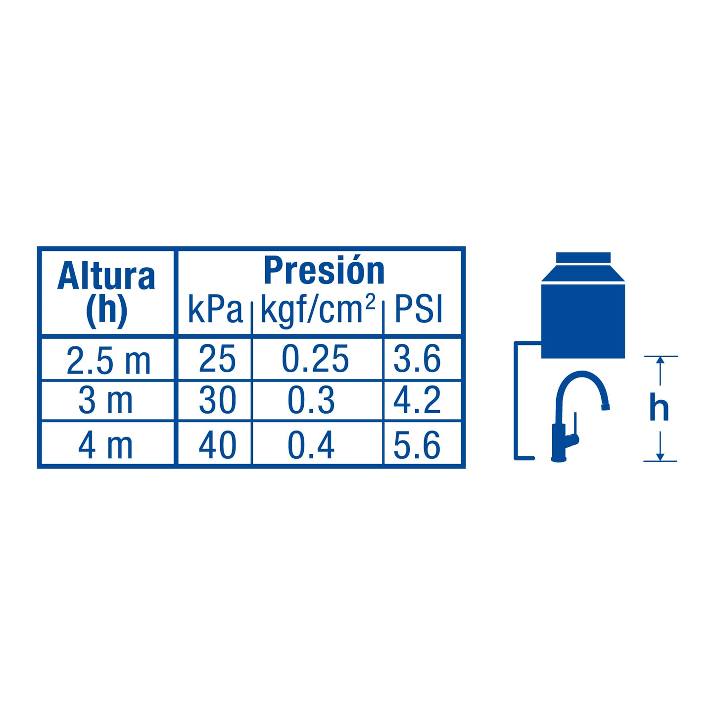 Monomando corto para lavabo, cromo, Foset