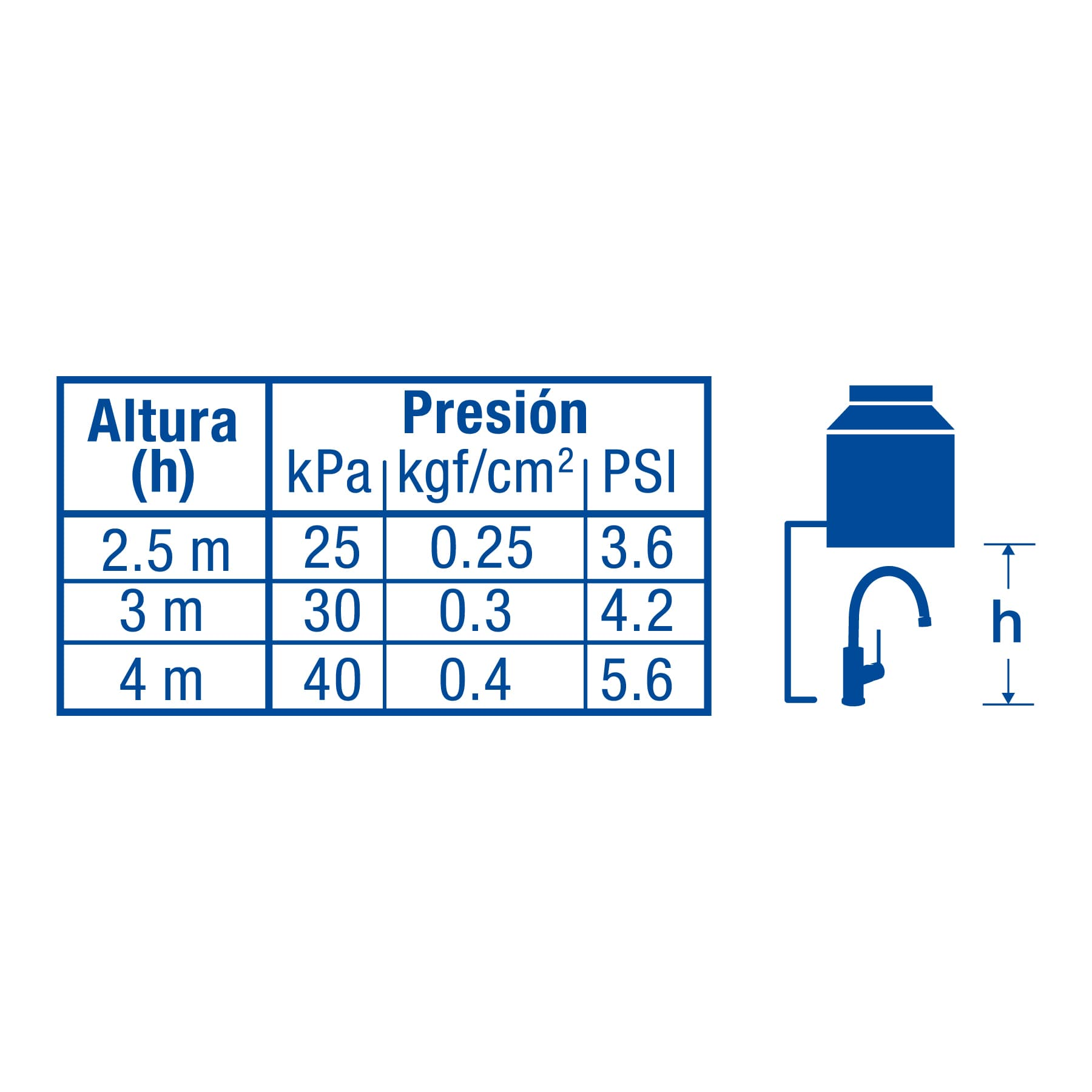 Monomando corto para lavabo, cromo, Foset