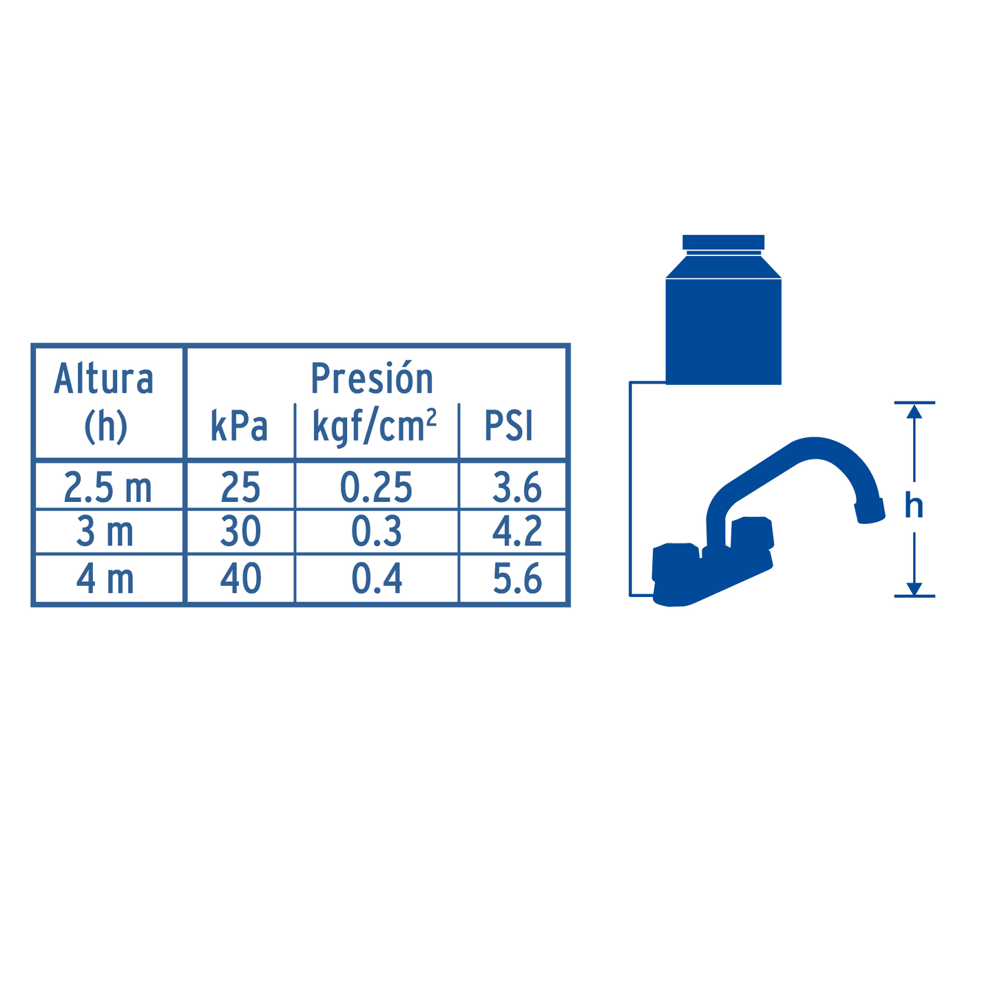 Mezcladora para lavabo, cuello tubular, compresión, Basic