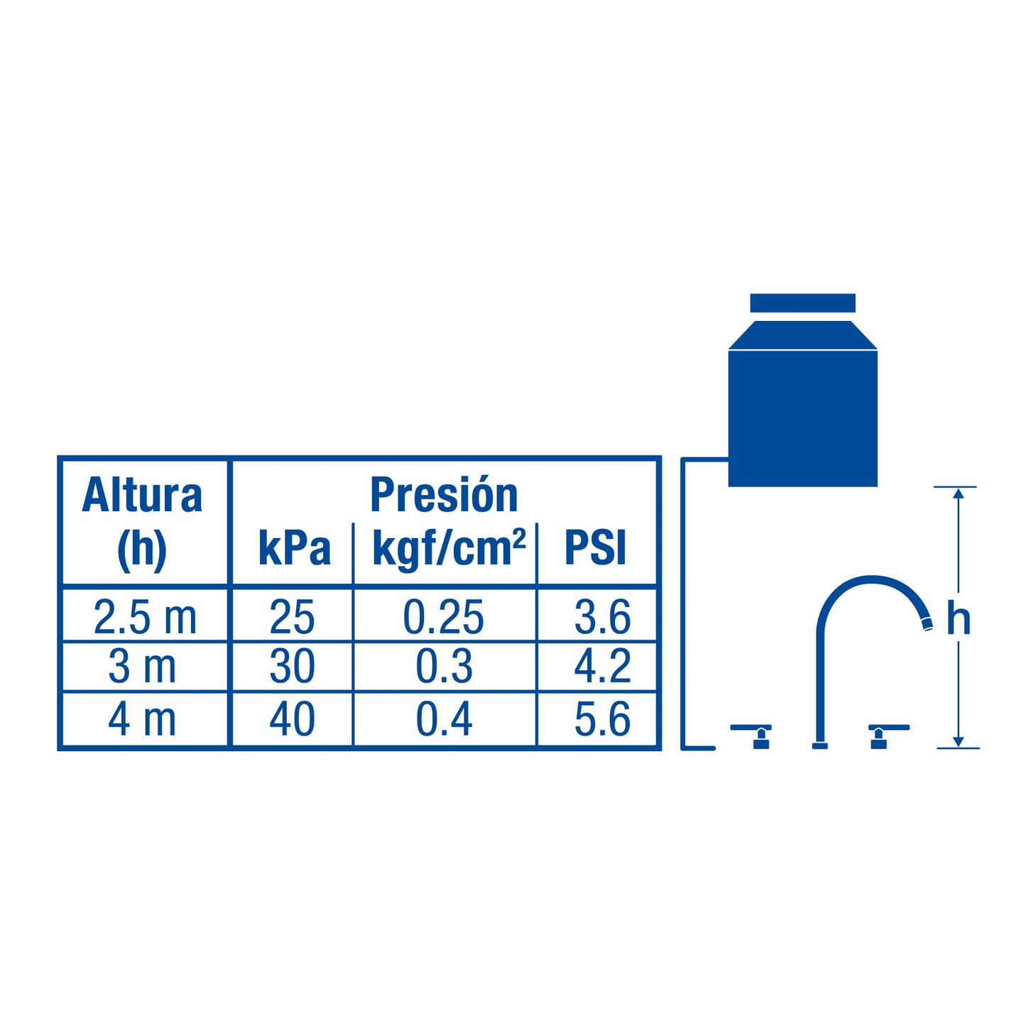 Mezcladora p/lavabo,taladros separados,palanca,satín,Tubig