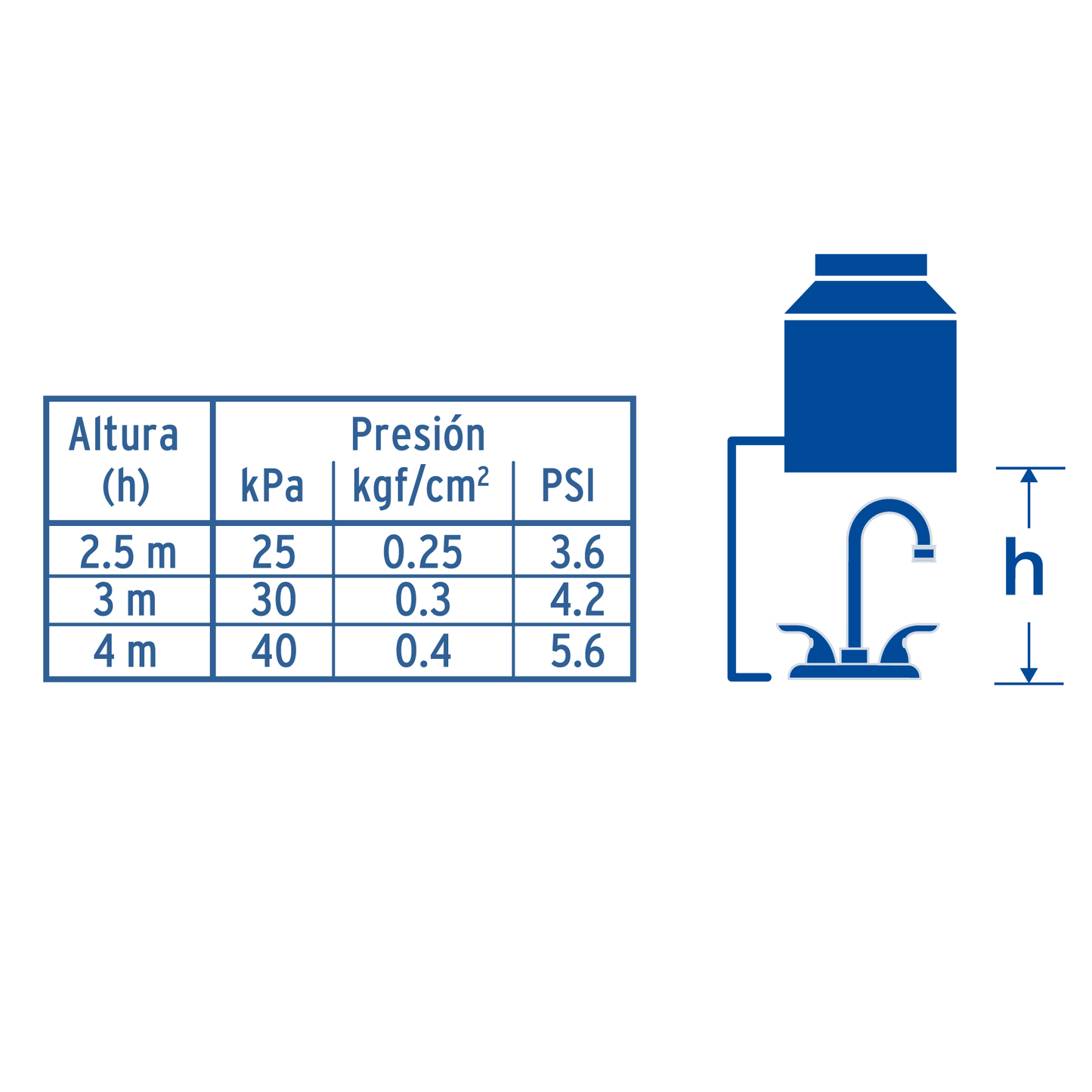 Mezcladora p/lavabo,manerales palanca,tipo bar,satín,Aqua