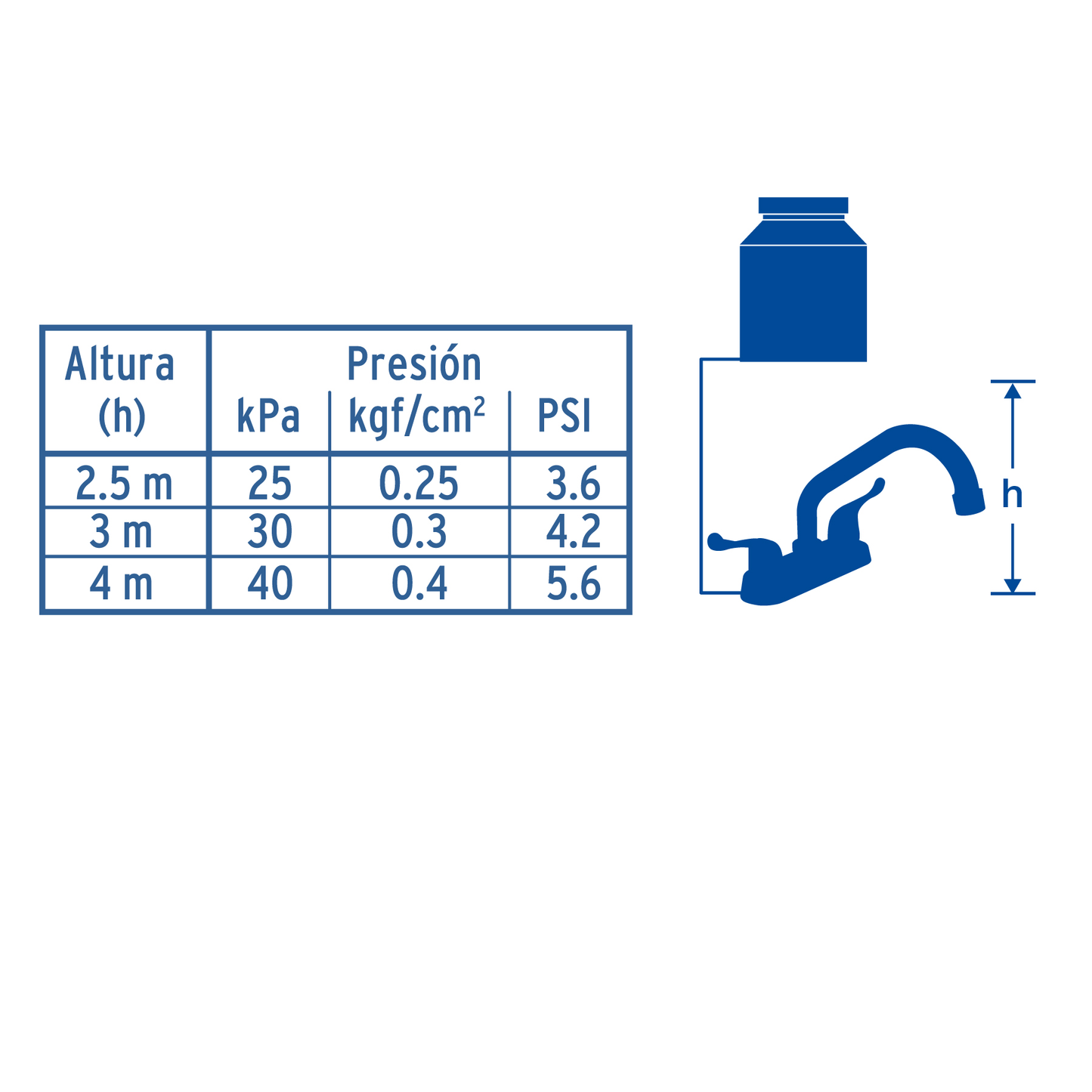 Mezcladora p/lavabo,manerales palanca,cuello tubular,Basic