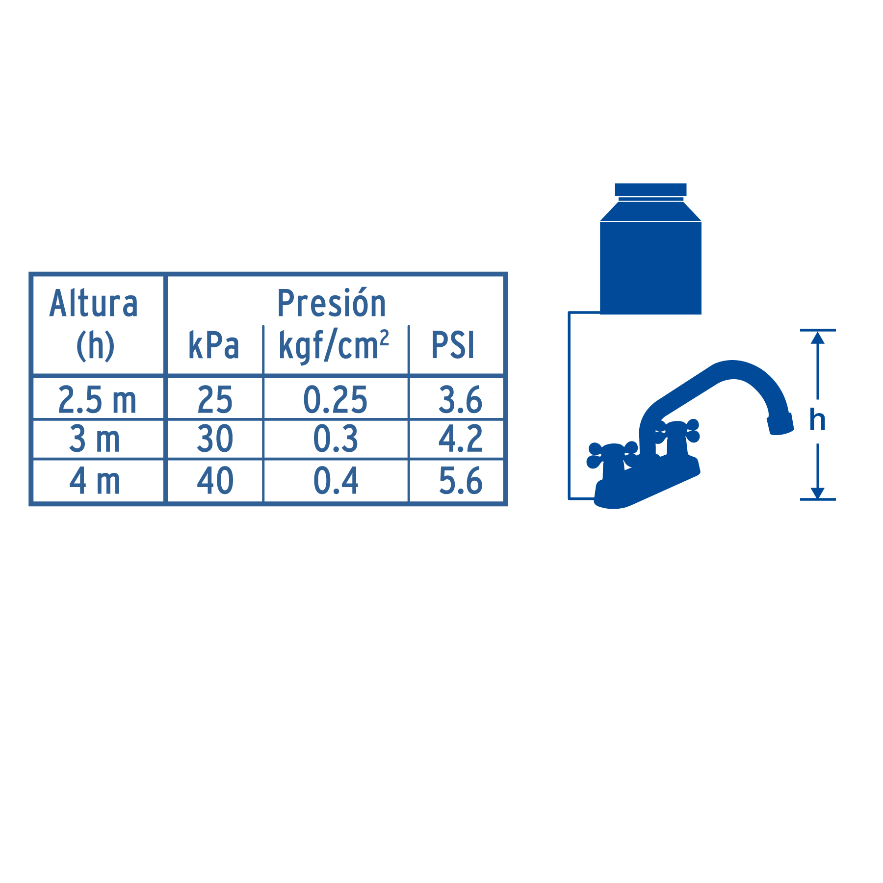 Mezcladora p/lavabo,manerales cruceta,cuello tubular,Basic