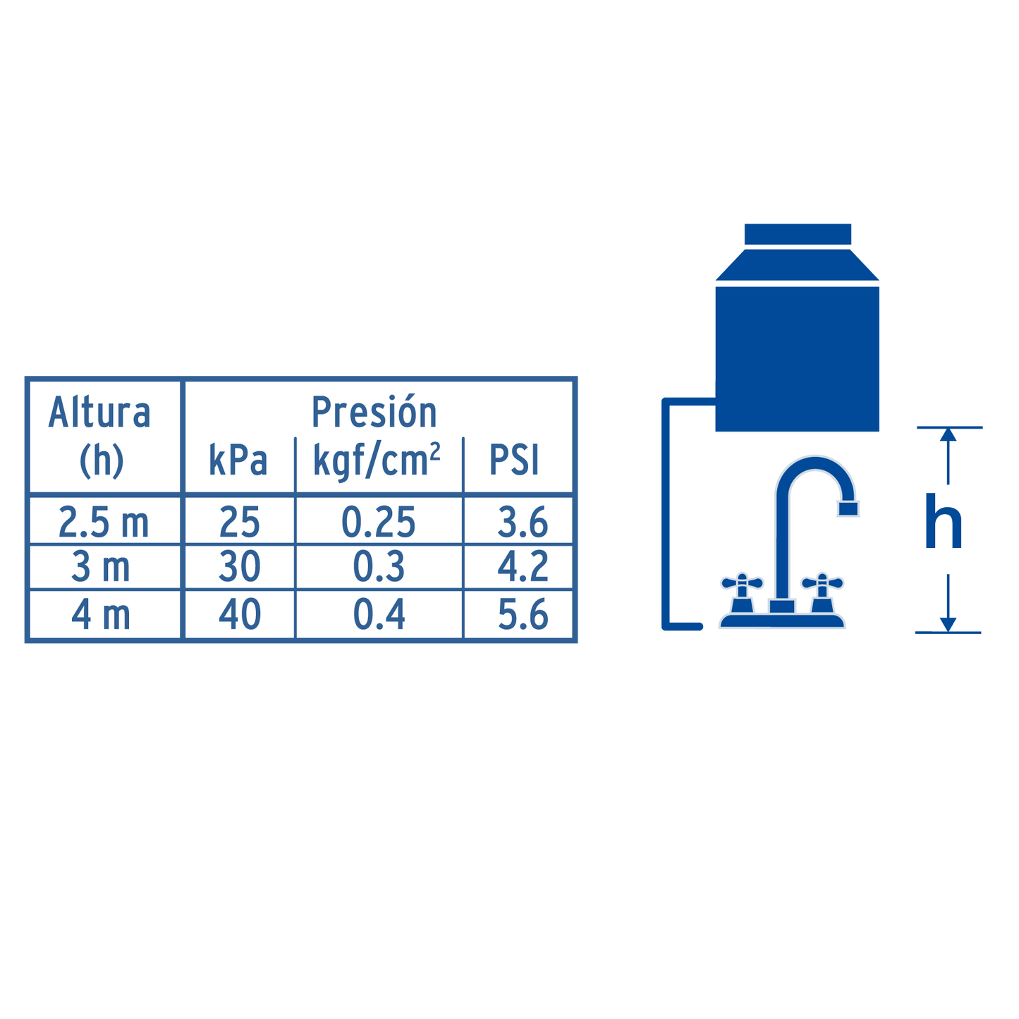 Mezcladora p/lavabo,manerales cruceta, tipo bar, oro, Aqua