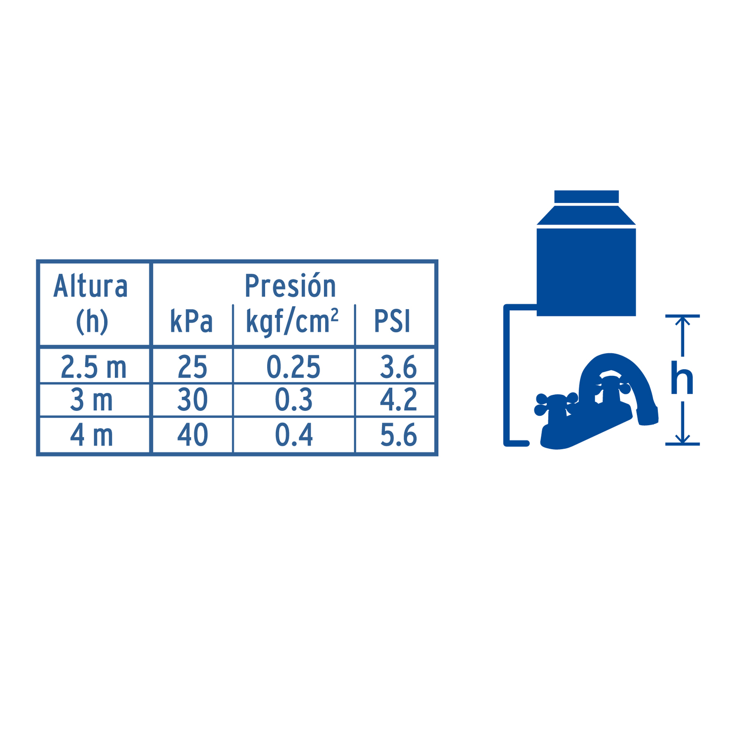 Mezcladora p/lavabo,manerales cruceta, cuello curvo, Basic