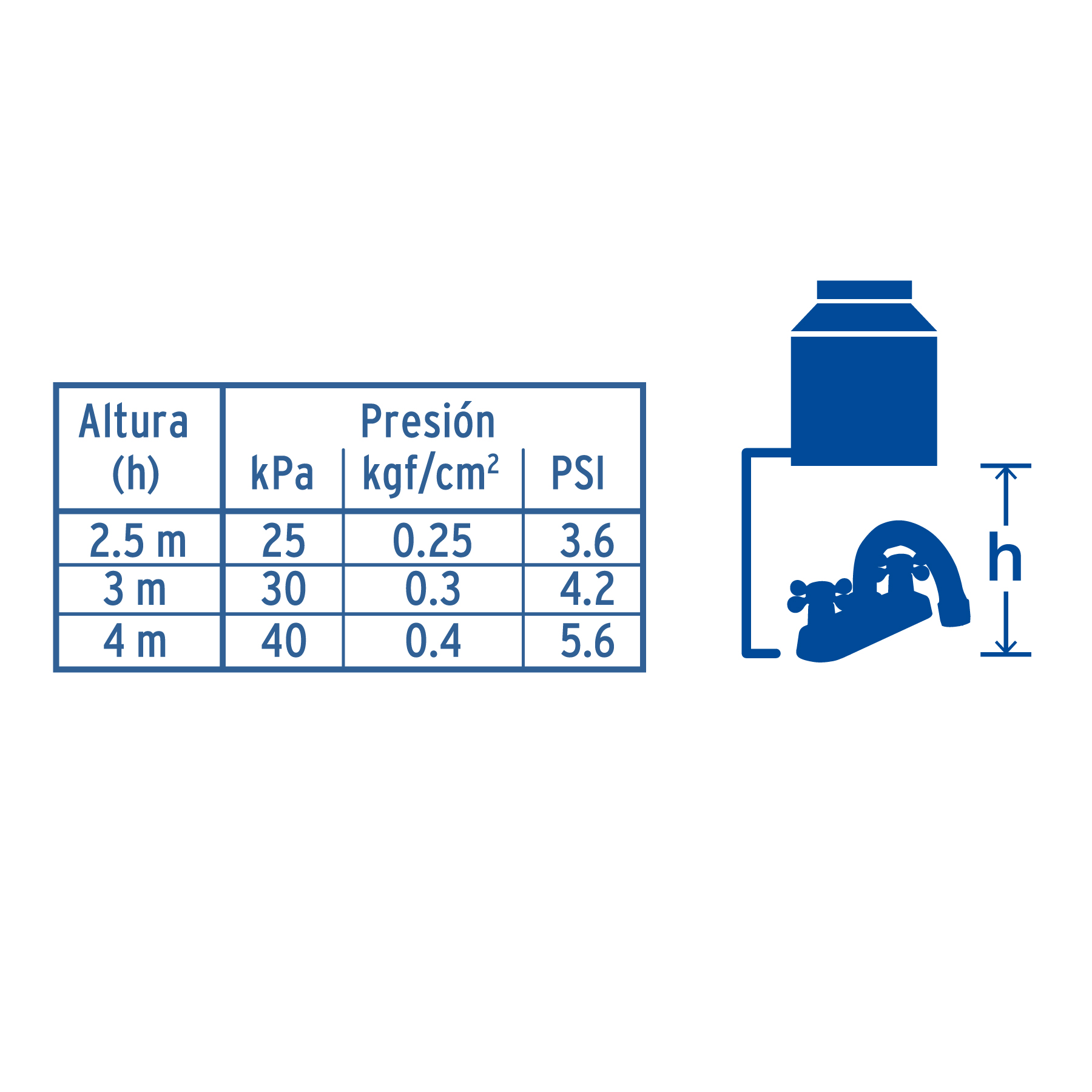 Mezcladora p/lavabo,manerales cruceta, cuello curvo, Basic