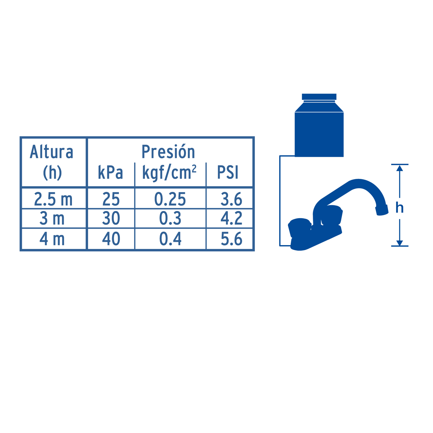 Mezcladora p/lavabo,manerales acrilico,cuello tubular,Basic