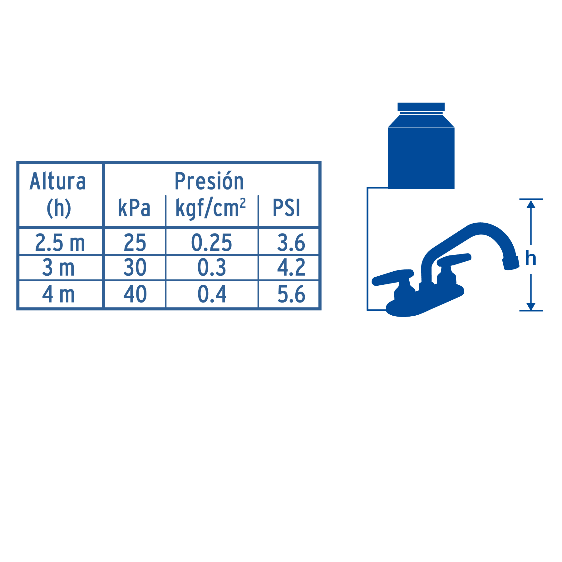 Mezcladora p/lavabo,man blanco palanca,cuello tubular,Basic
