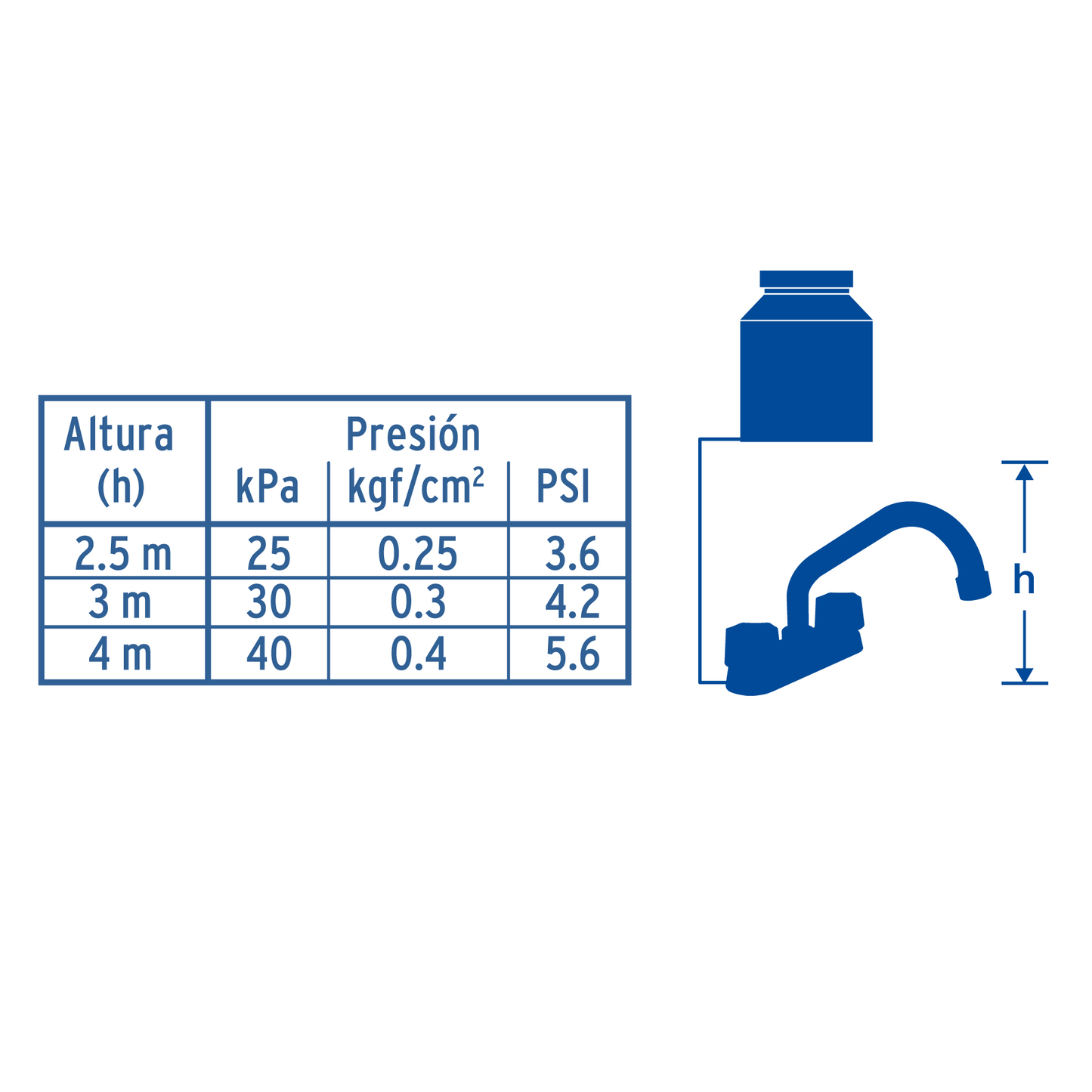Mezcladora p/lavabo, man hexagonales,cuello tubular,Basic