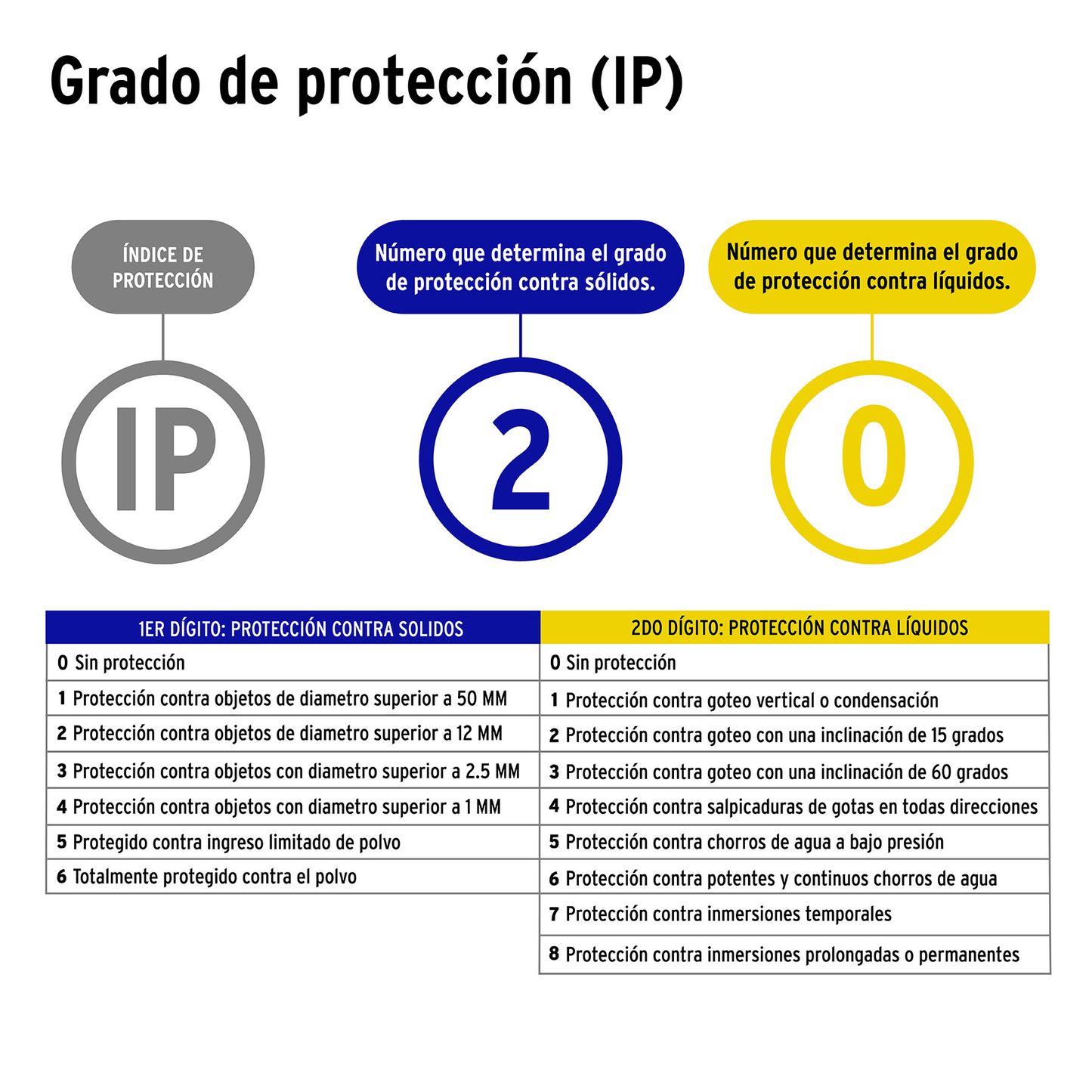 Luminario de LED 100 W, aluminio con 4 paneles abatibles