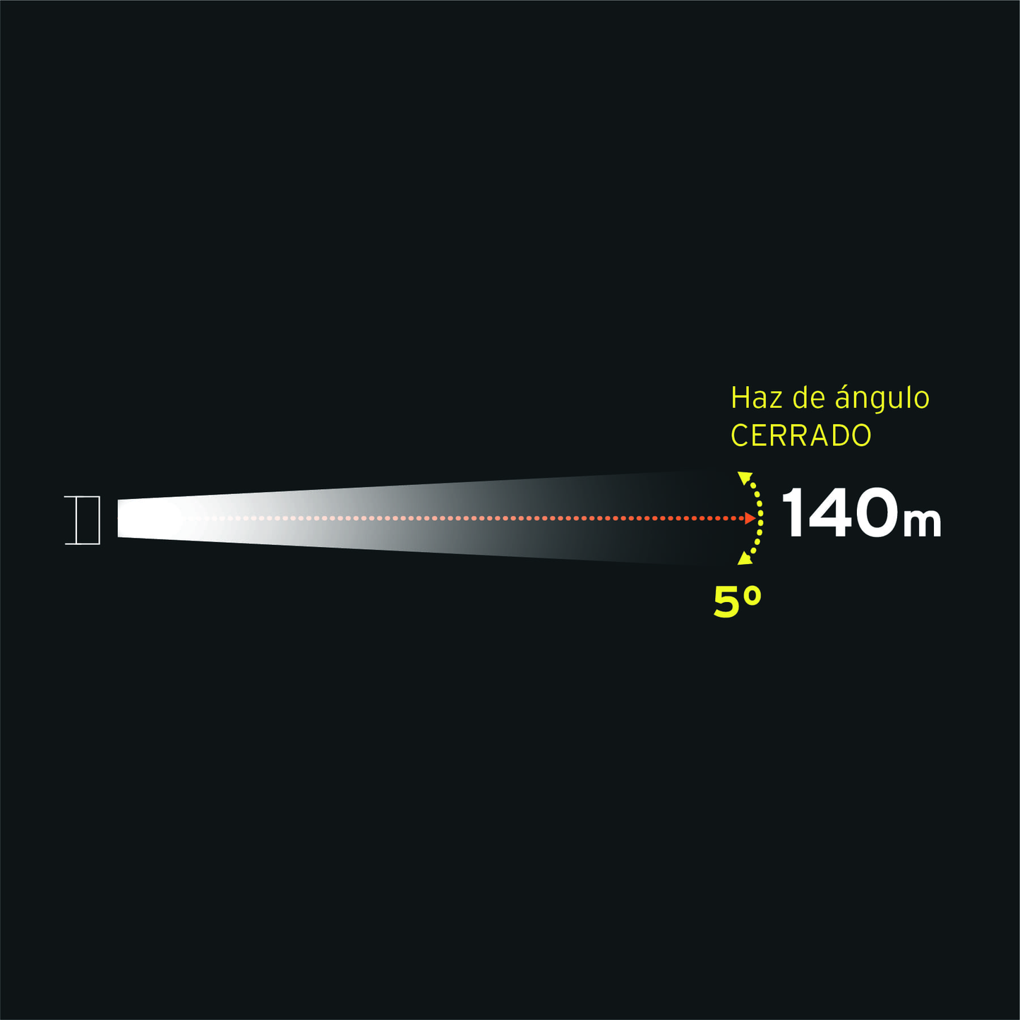 Linterna recargable de LED, 60 lúmenes, Pretul SUSTITUYE 26102
