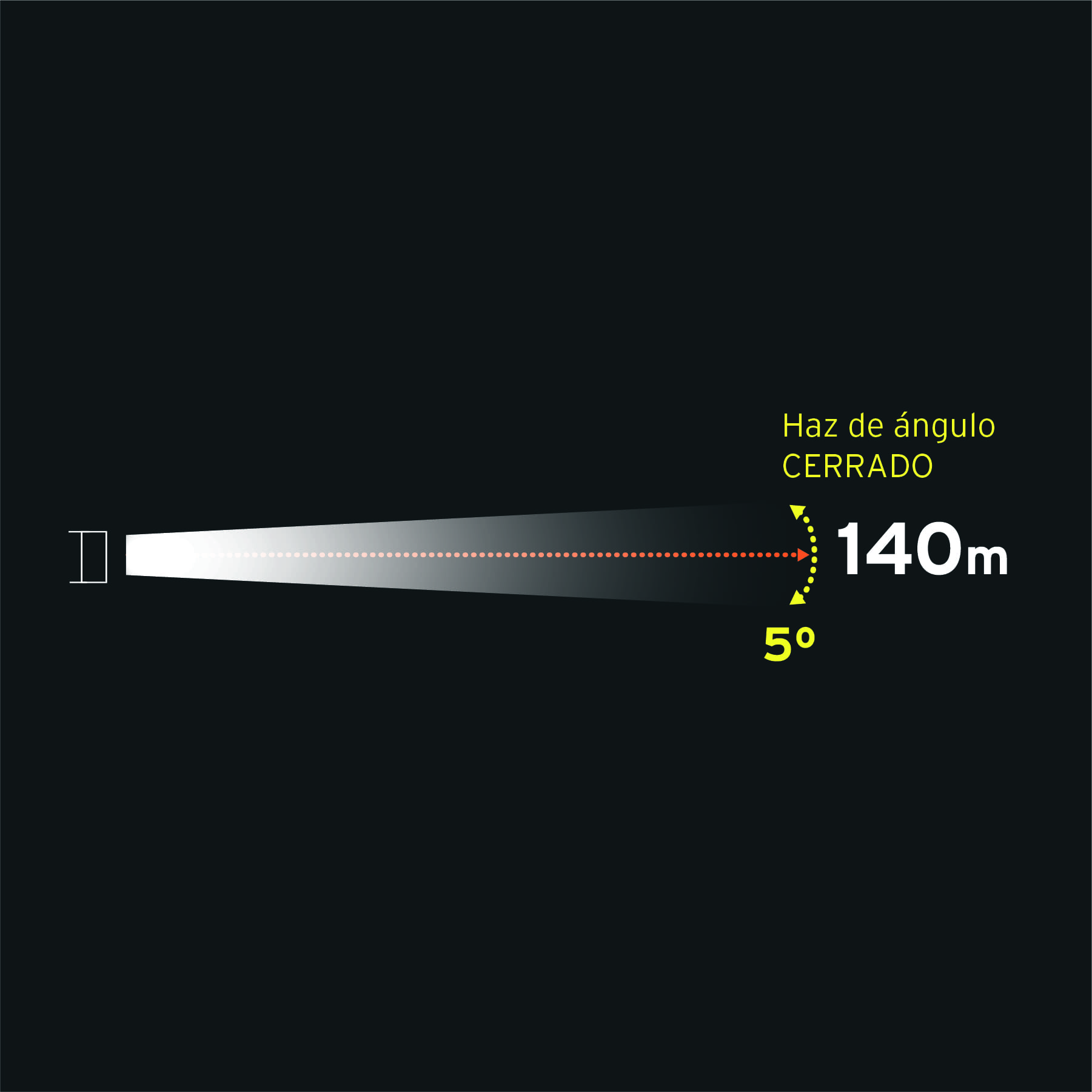 Linterna recargable de LED, 60 lúmenes, Pretul SUSTITUYE 26102