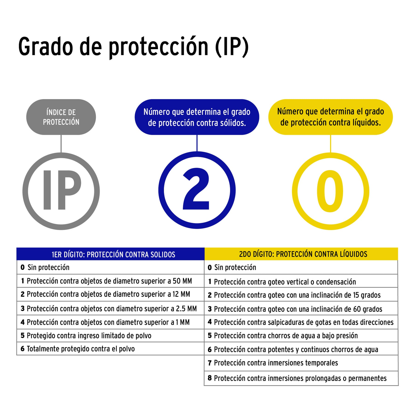Lámpara LED 24W tipo ventilador, 3 aspas ajustables, Volteck