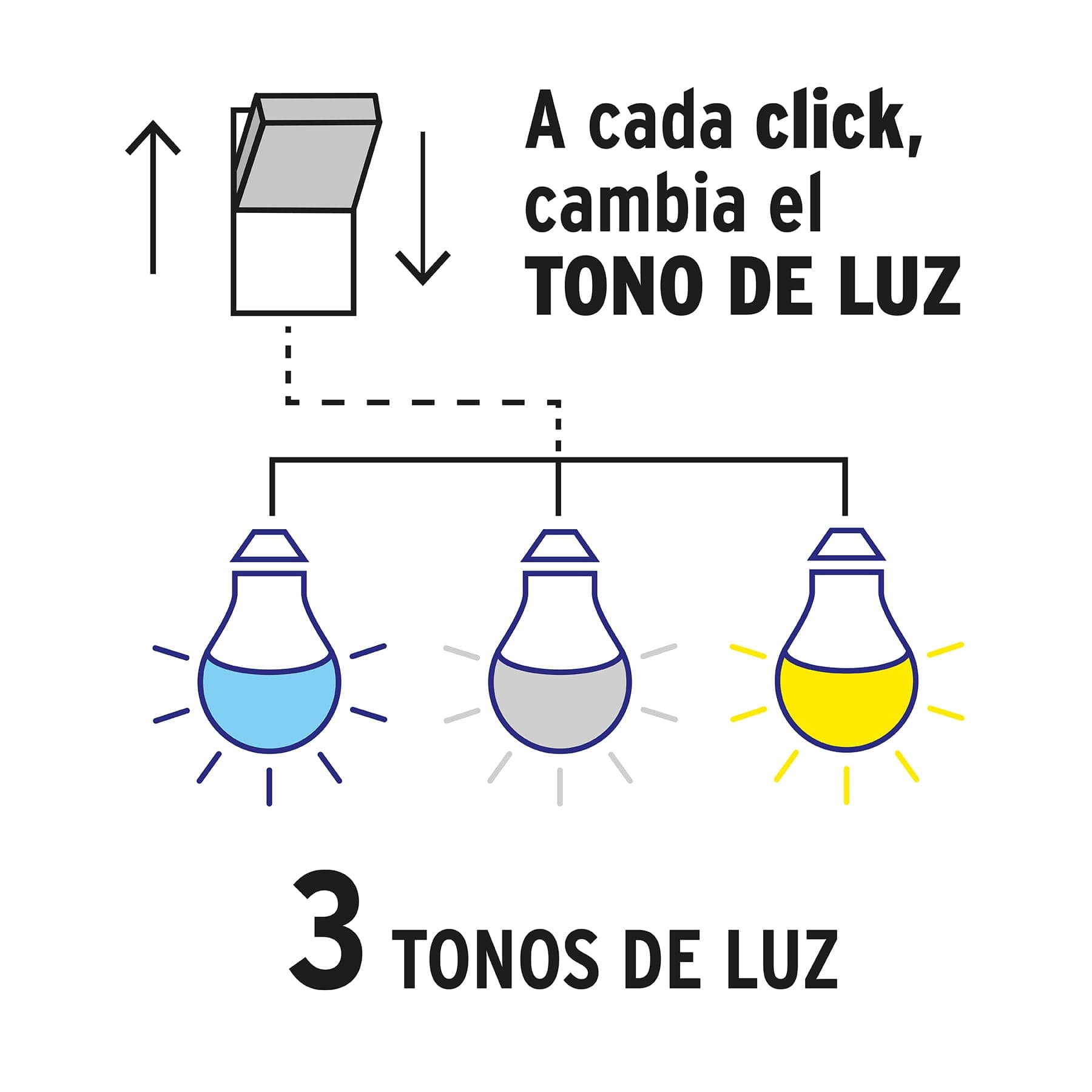 Lámpara de LED bulbo con 3 niveles de temperatura