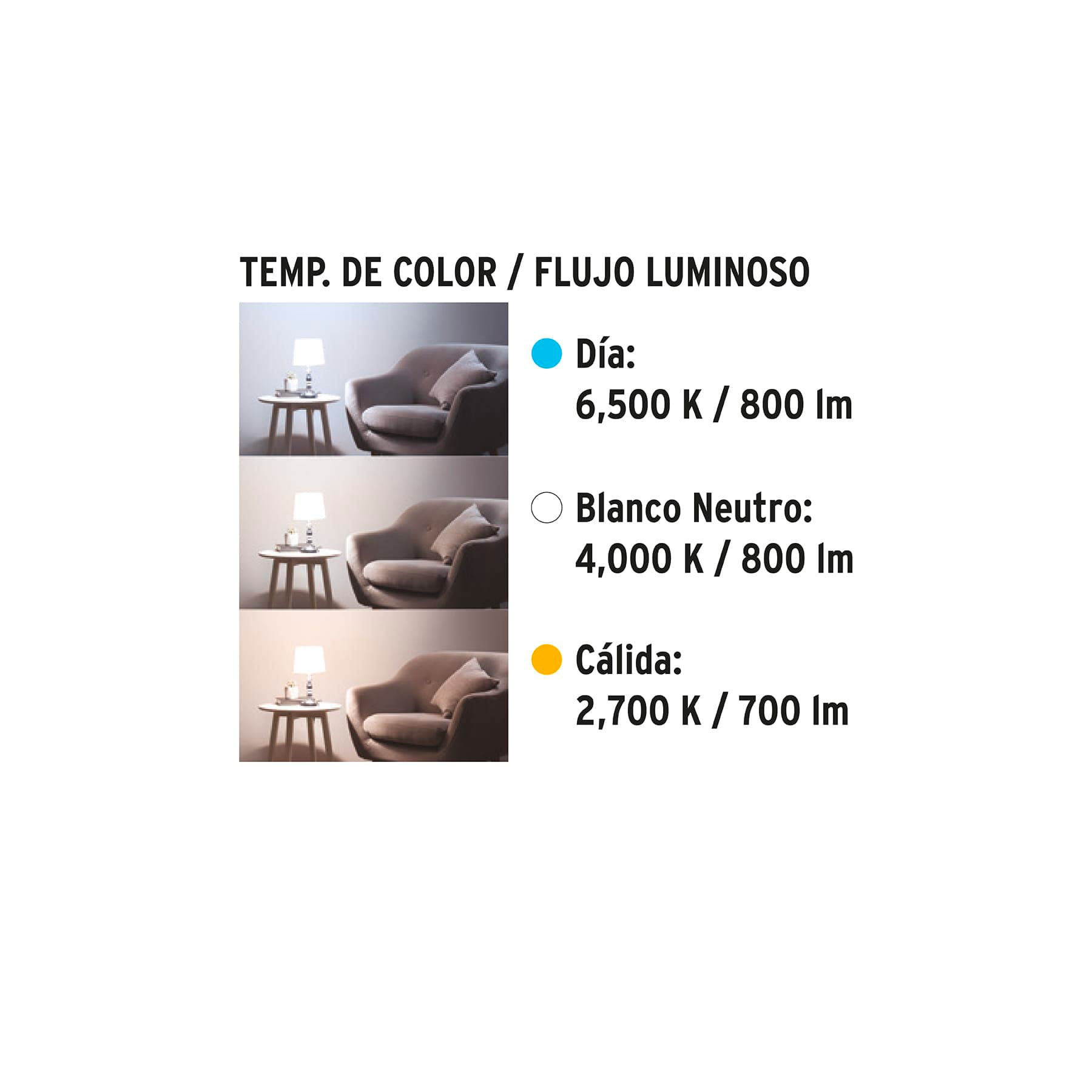 Lámpara de LED bulbo con 3 niveles de temperatura