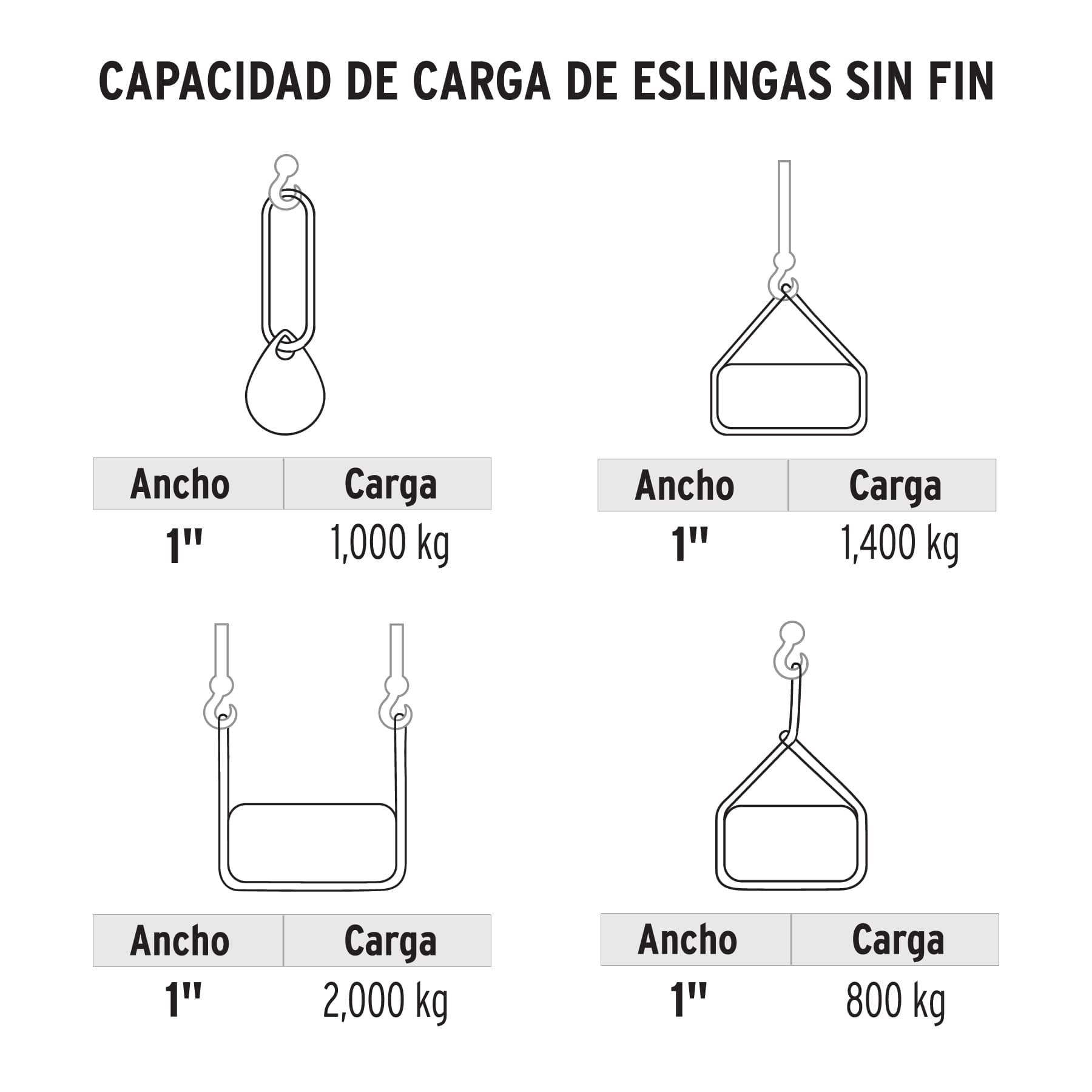 Eslinga redonda sin fin 1 ton x 1 m