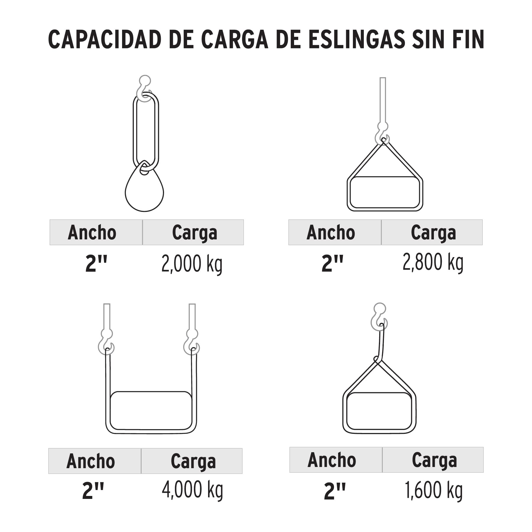 Eslinga redonda sin fin 2 ton x 3 m