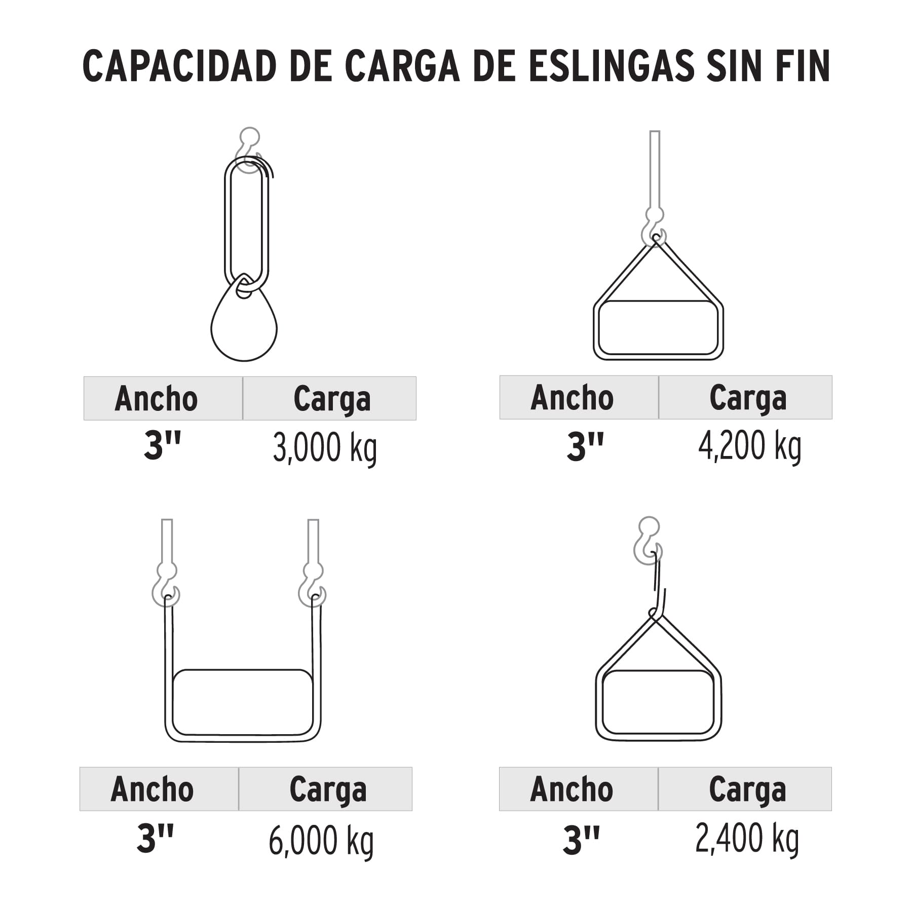 Eslinga redonda sin fin 3 ton x 4 m