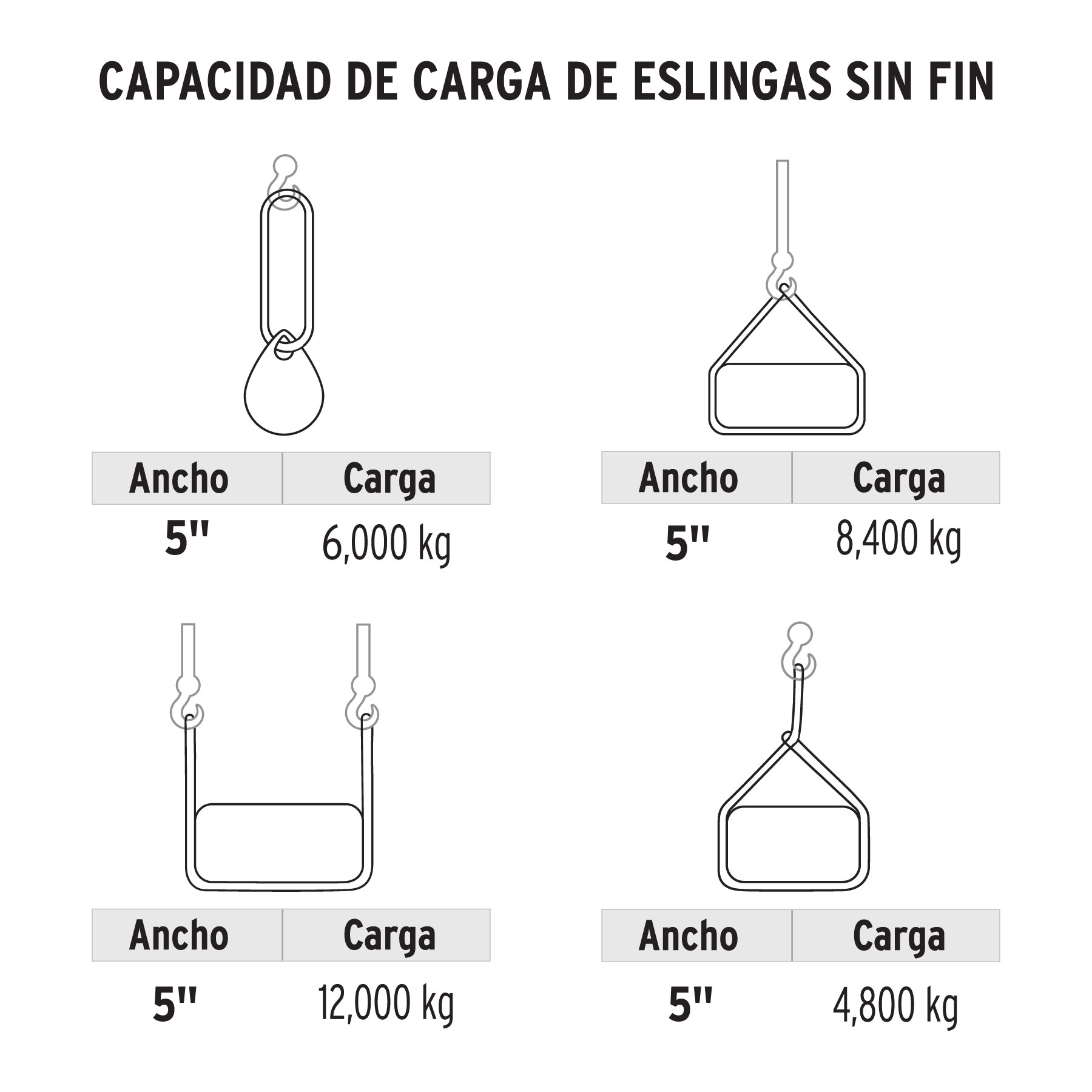 Eslinga redonda sin fin 6 ton x 4 m