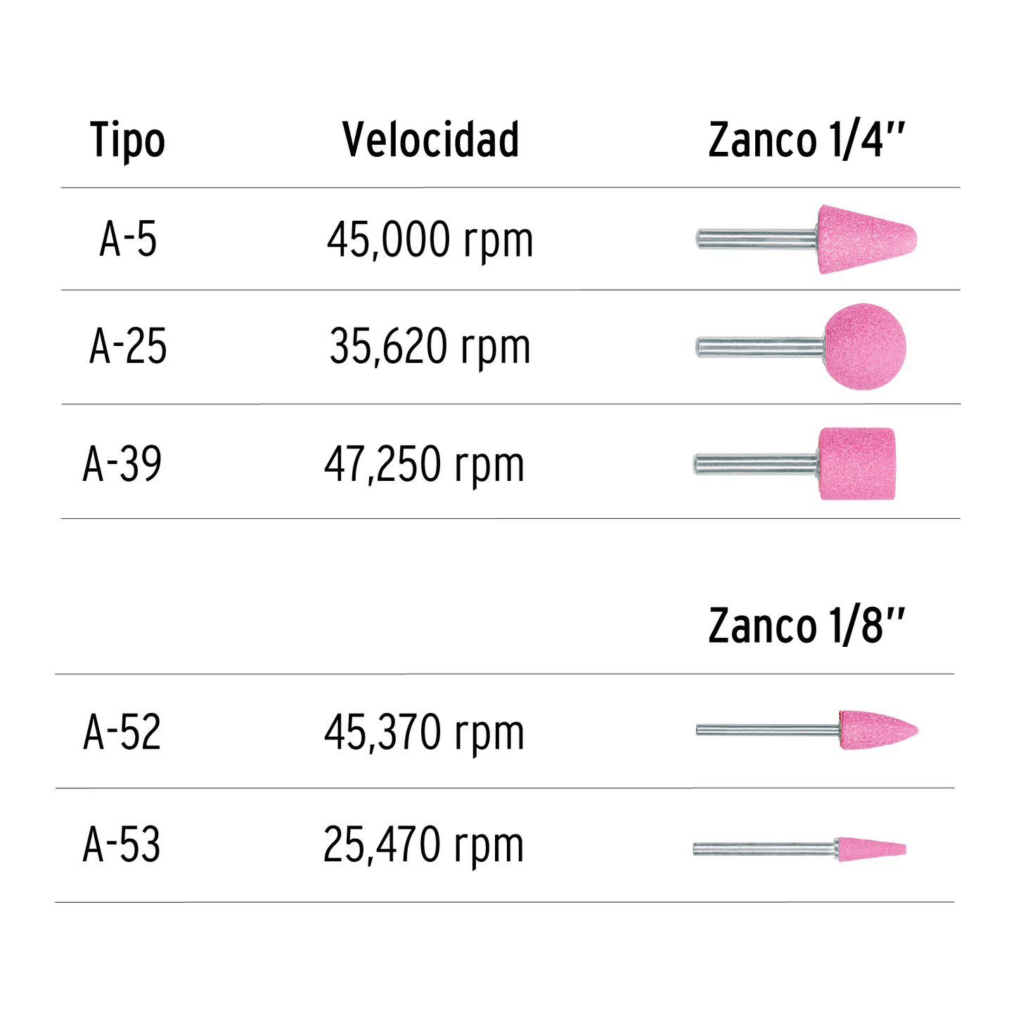 Juego de 5 piedras montadas zanco 1/4' y 1/8',uso general